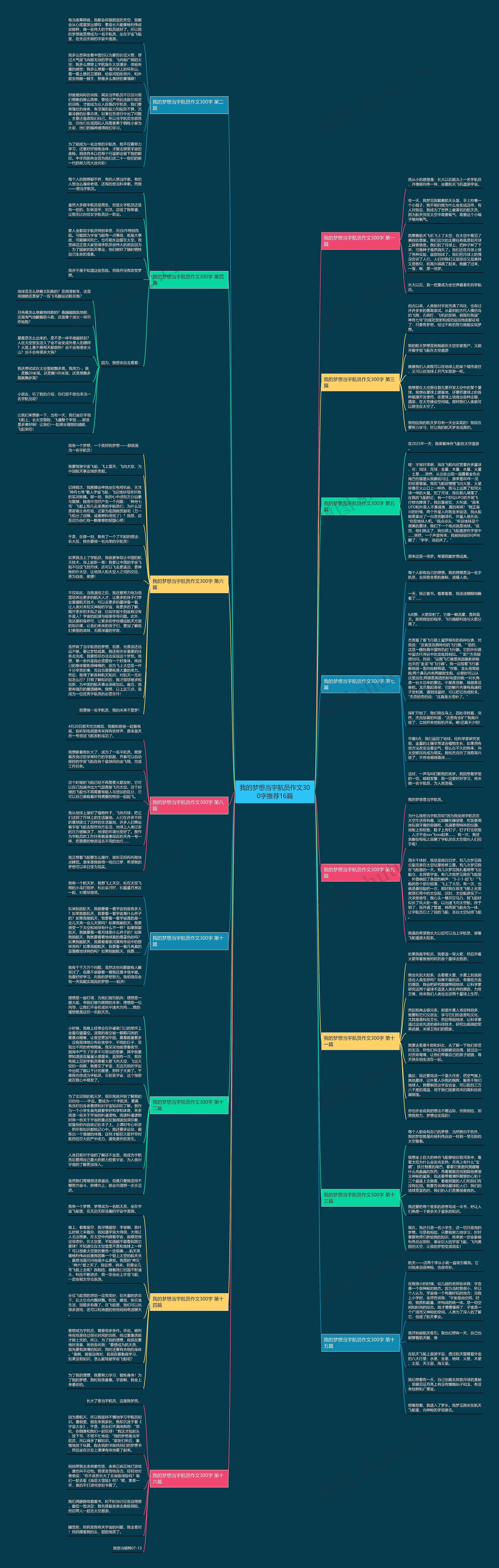 我的梦想当宇航员作文300字推荐16篇思维导图