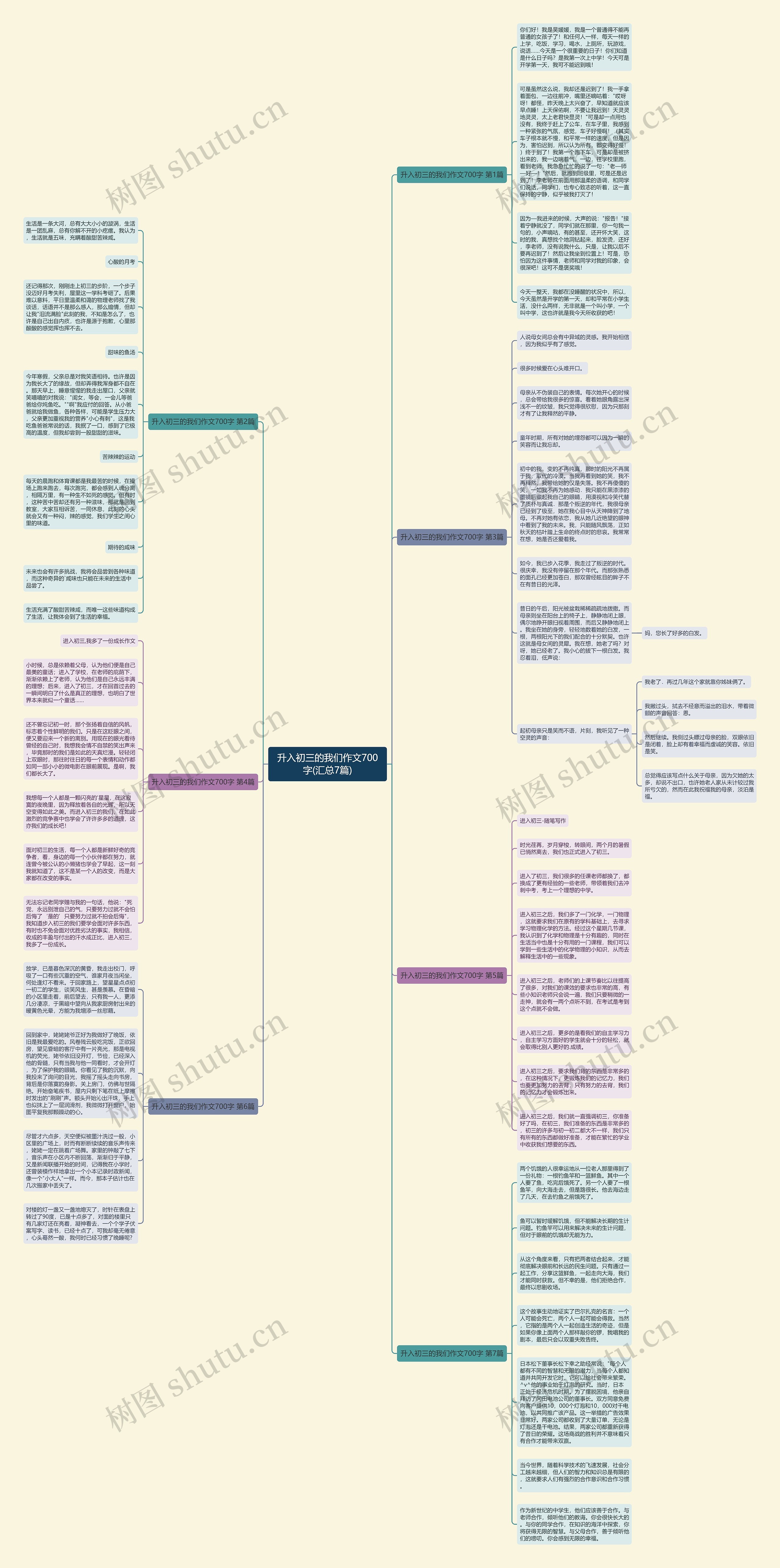 升入初三的我们作文700字(汇总7篇)思维导图