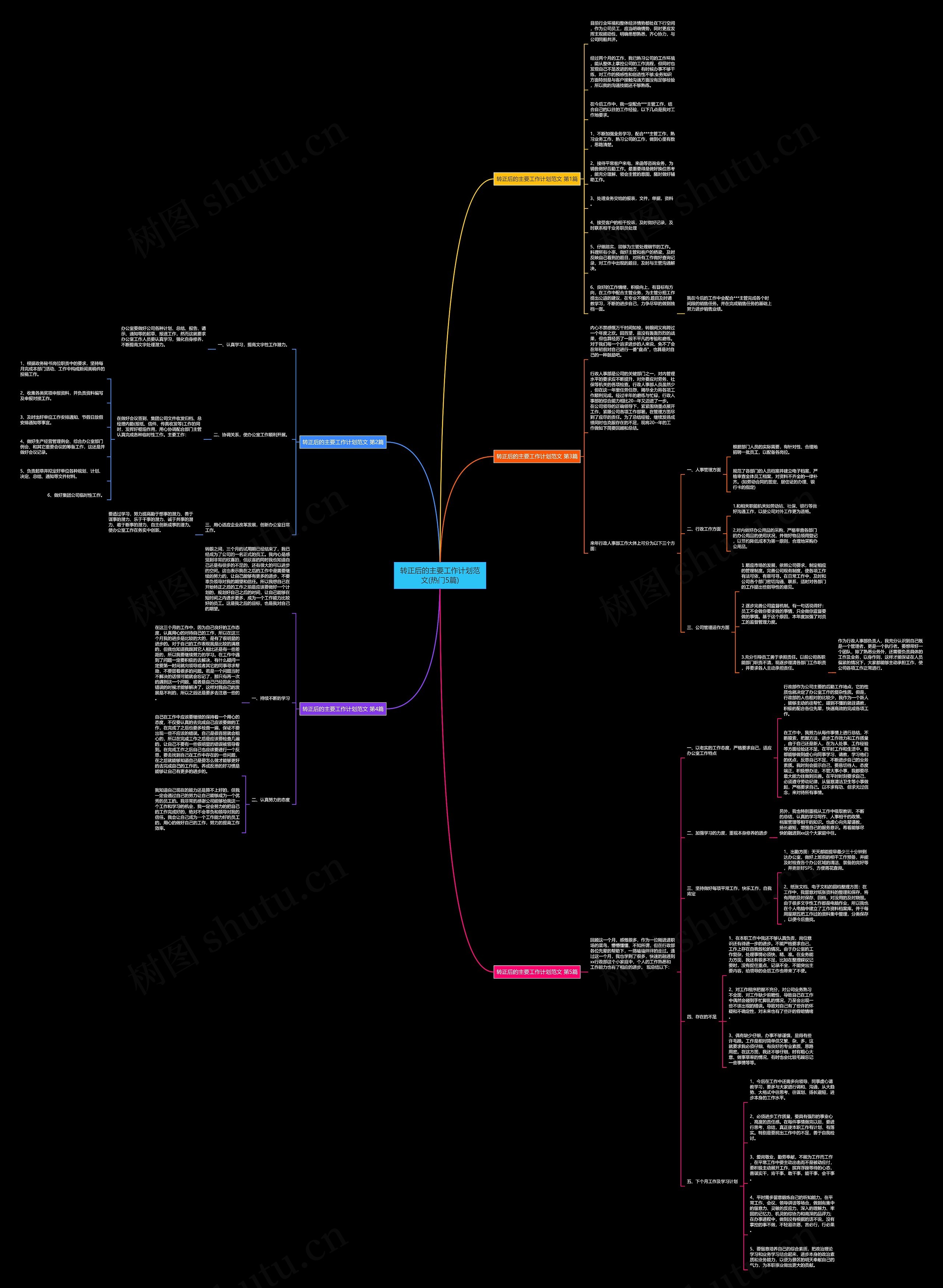 转正后的主要工作计划范文(热门5篇)思维导图