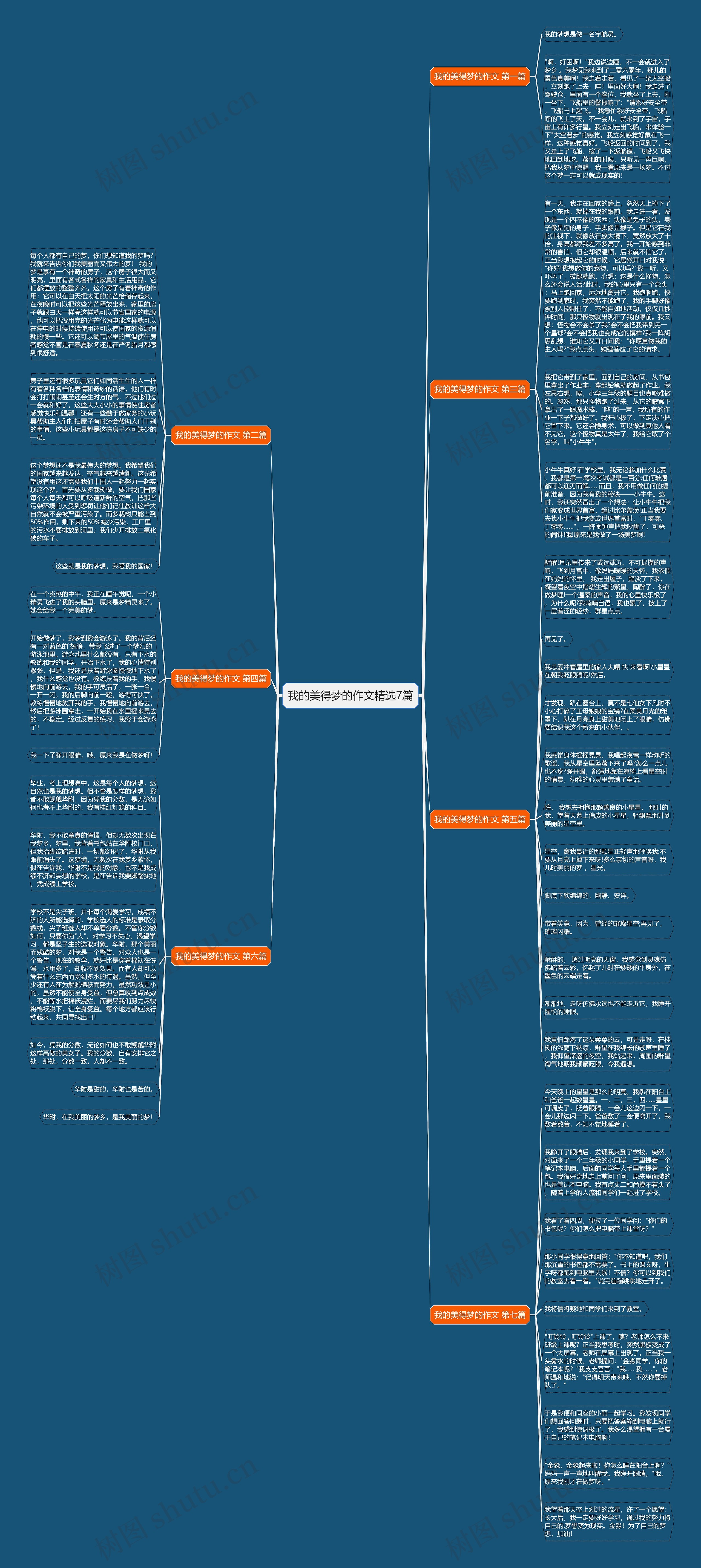 我的美得梦的作文精选7篇思维导图高清图 我的美得梦的作文精选7篇思维导图