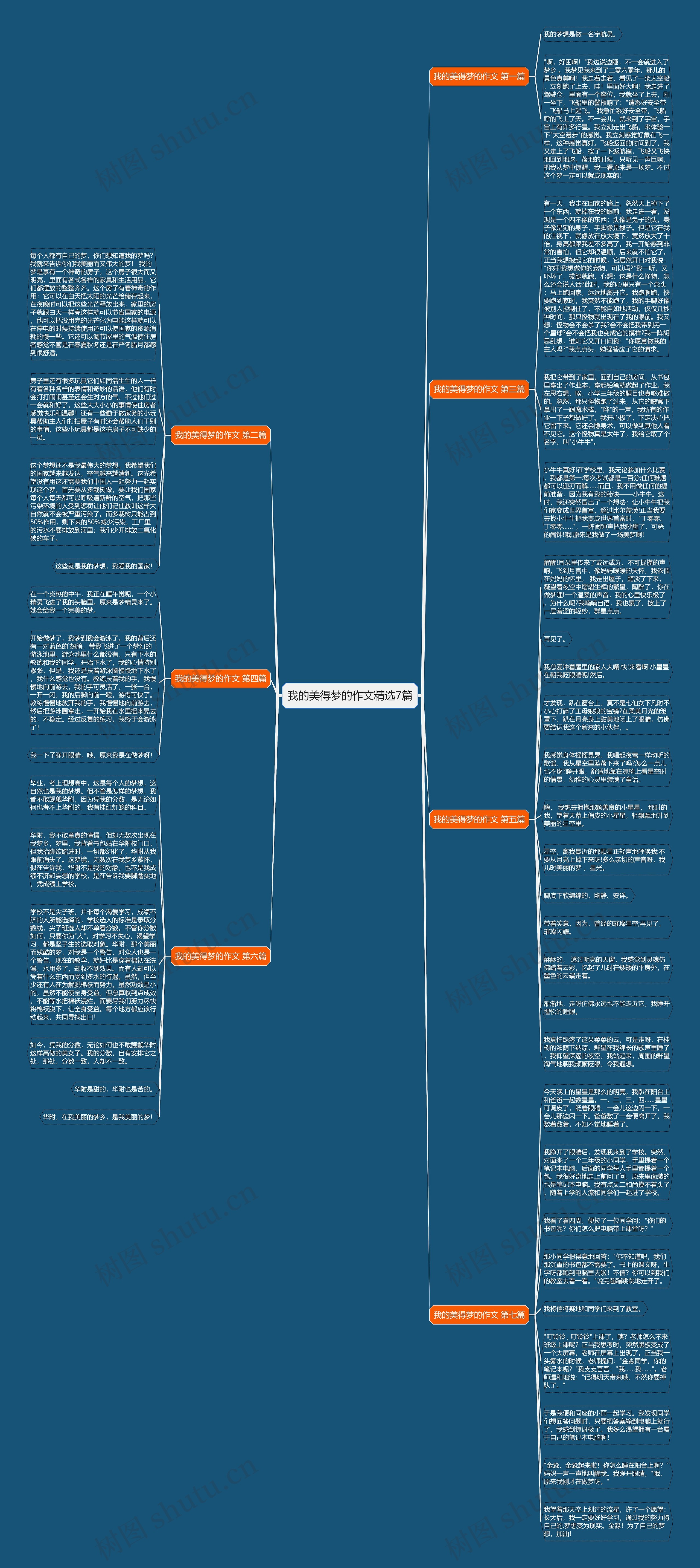 我的美得梦的作文精选7篇