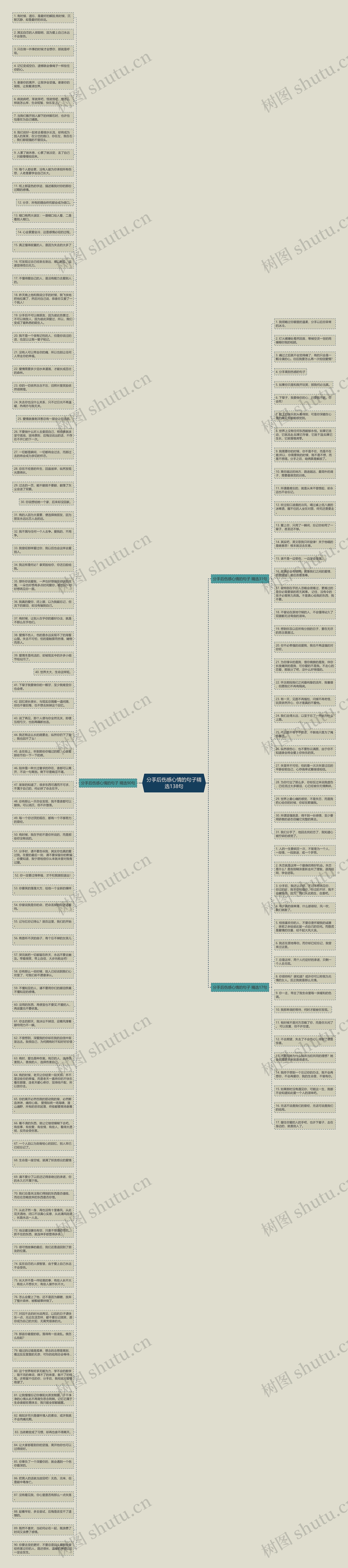 分手后伤感心情的句子精选138句思维导图