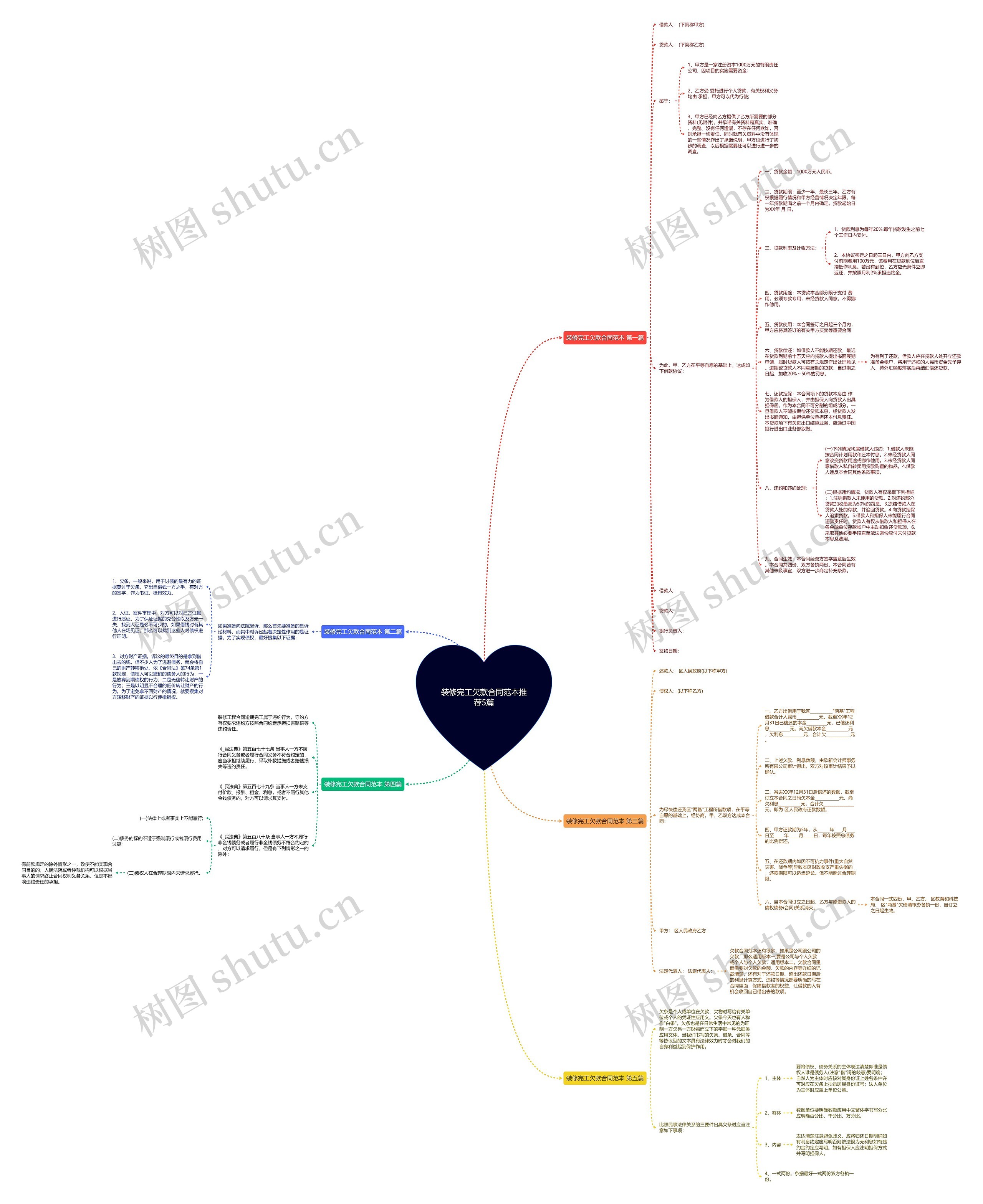 装修完工欠款合同范本推荐5篇思维导图