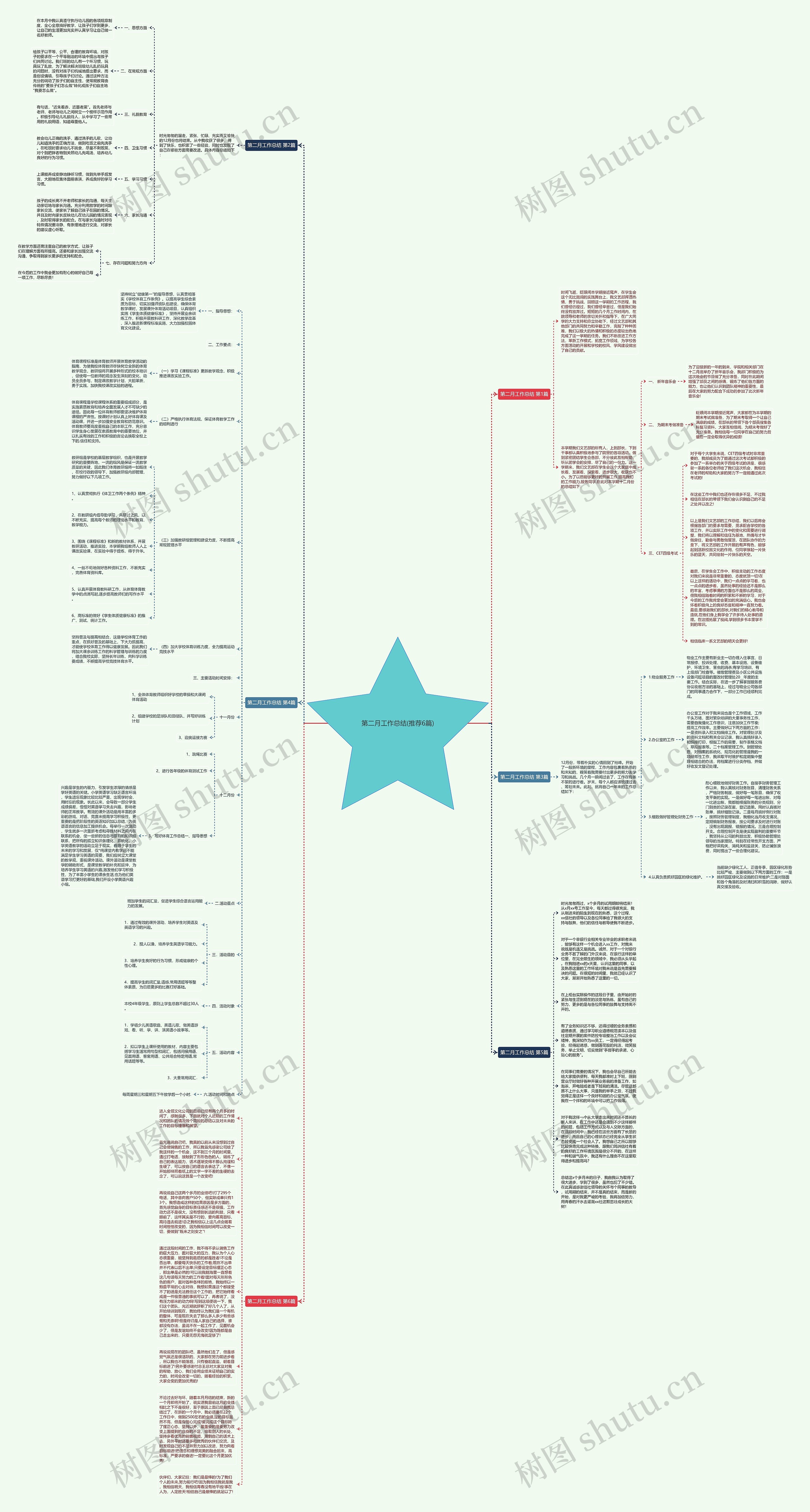 第二月工作总结(推荐6篇)思维导图