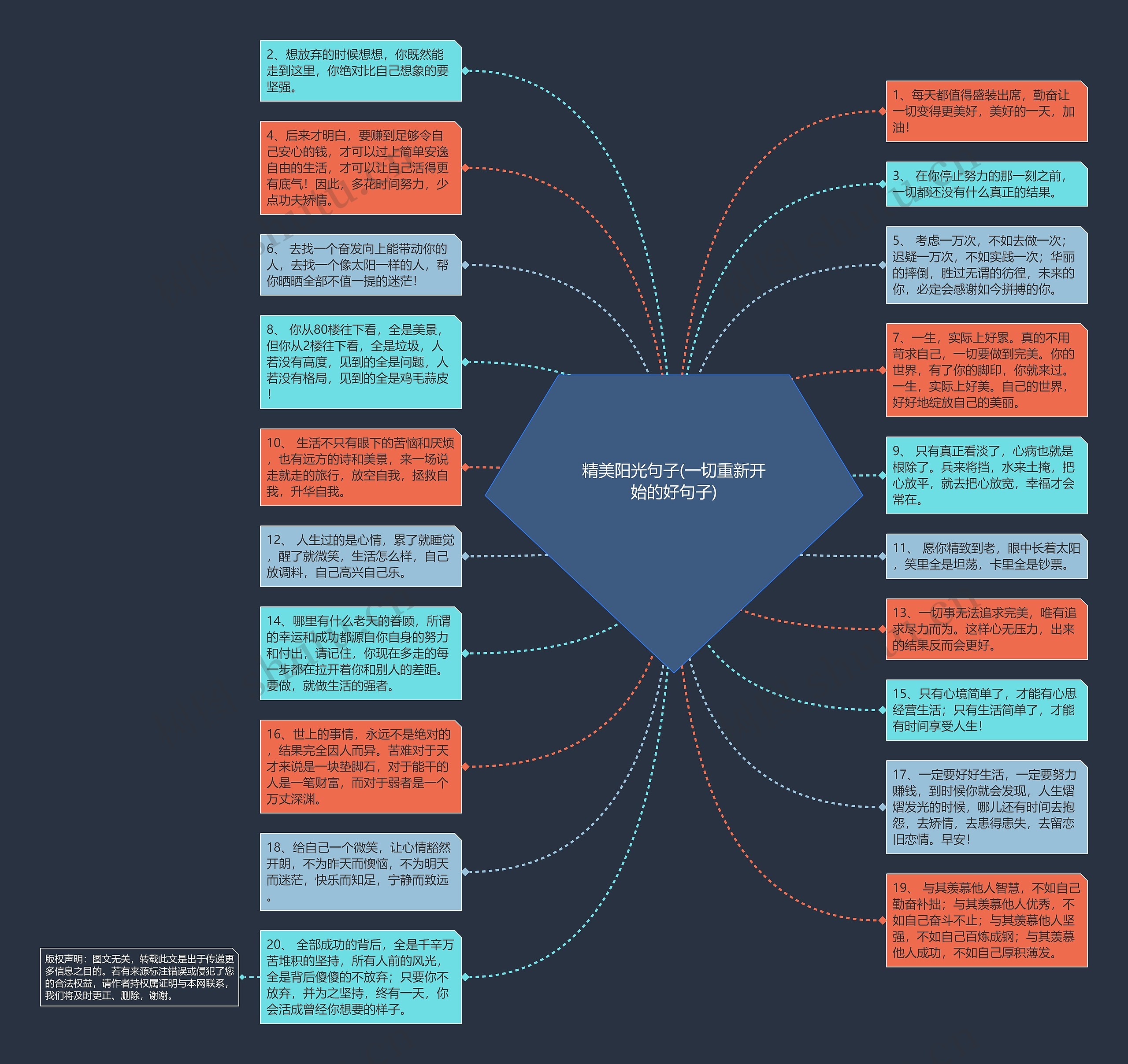 精美阳光句子(一切重新开始的好句子)思维导图
