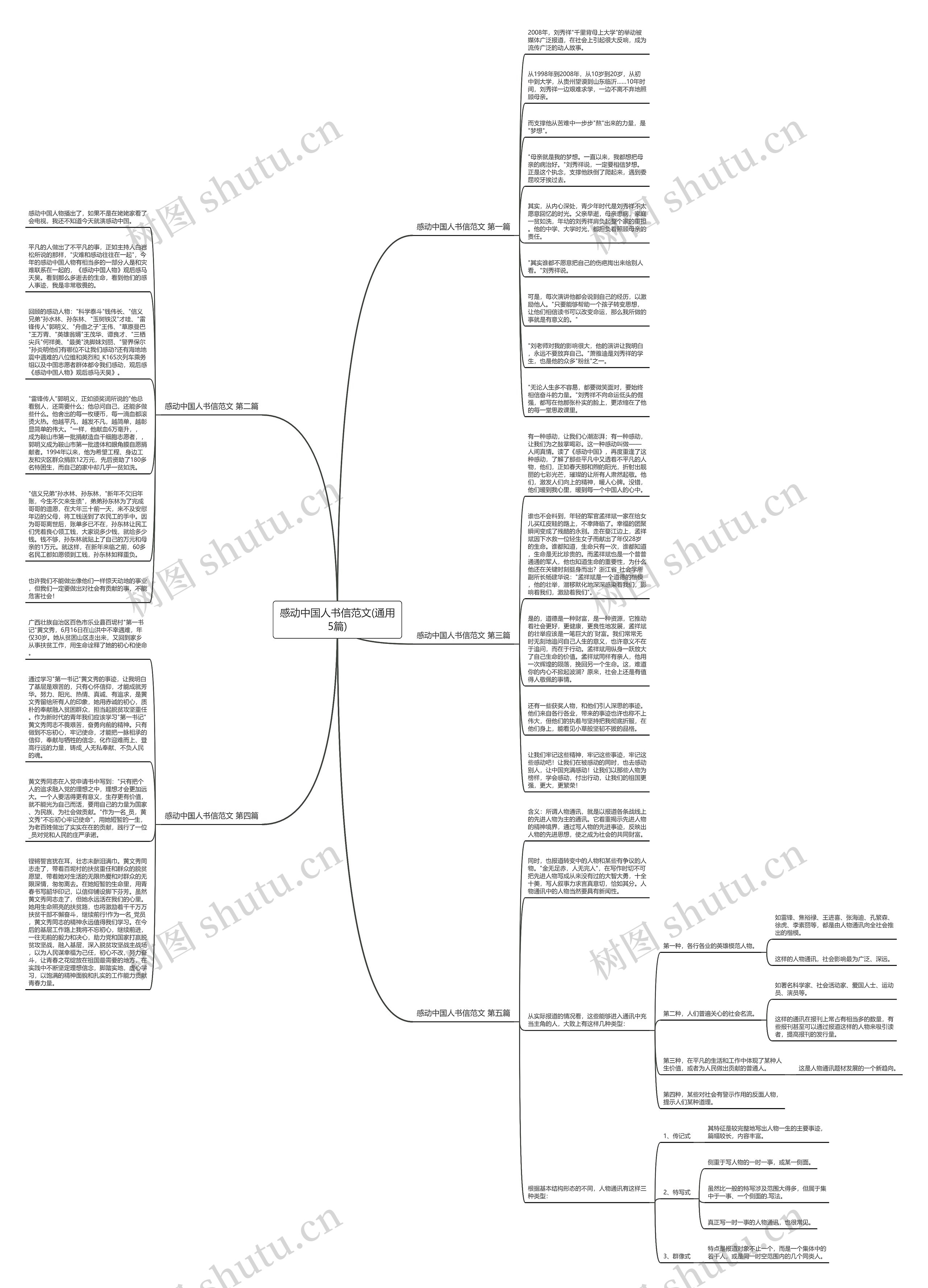 感动中国人书信范文(通用5篇)思维导图