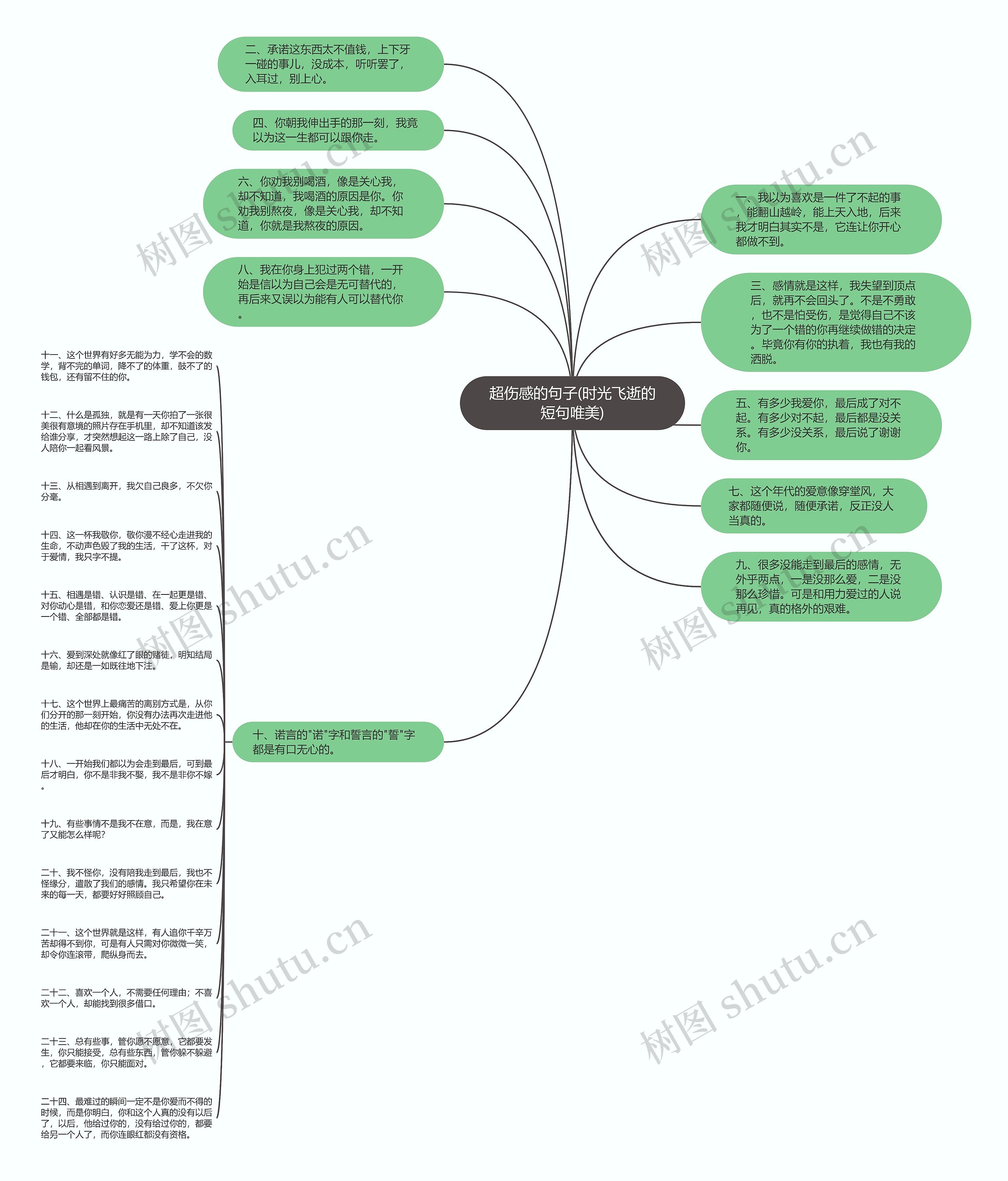 超伤感的句子(时光飞逝的短句唯美)思维导图