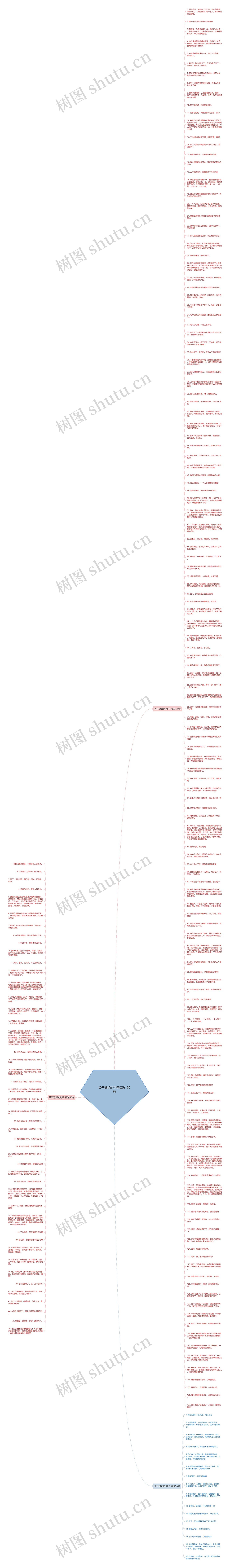 关于逛街的句子精选199句思维导图
