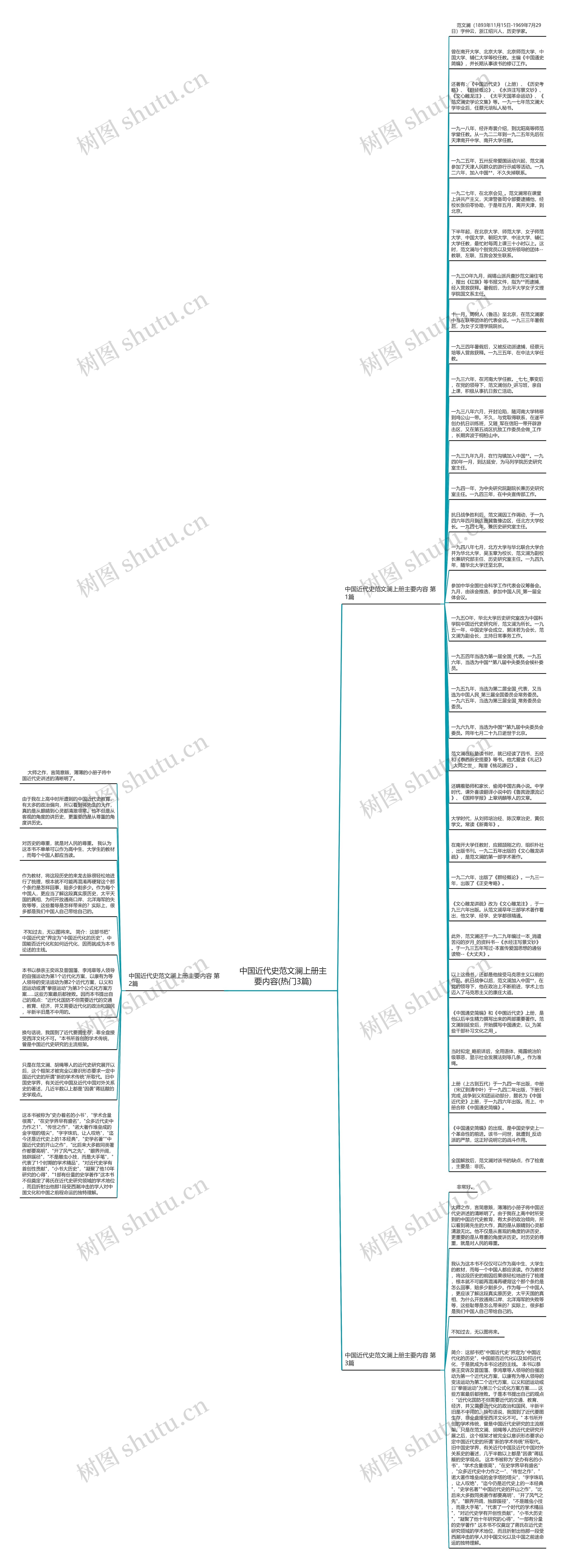 中国近代史范文澜上册主要内容(热门3篇)思维导图