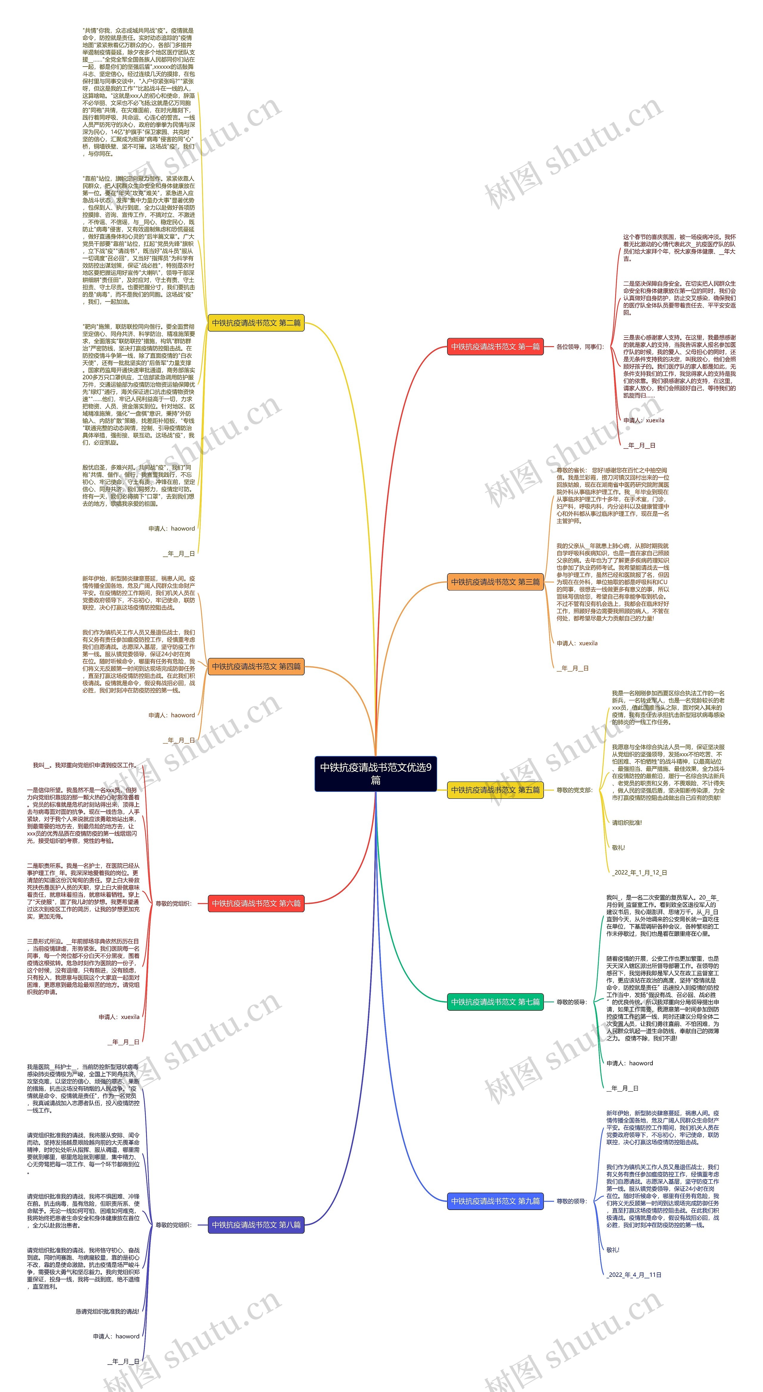 中铁抗疫请战书范文优选9篇思维导图