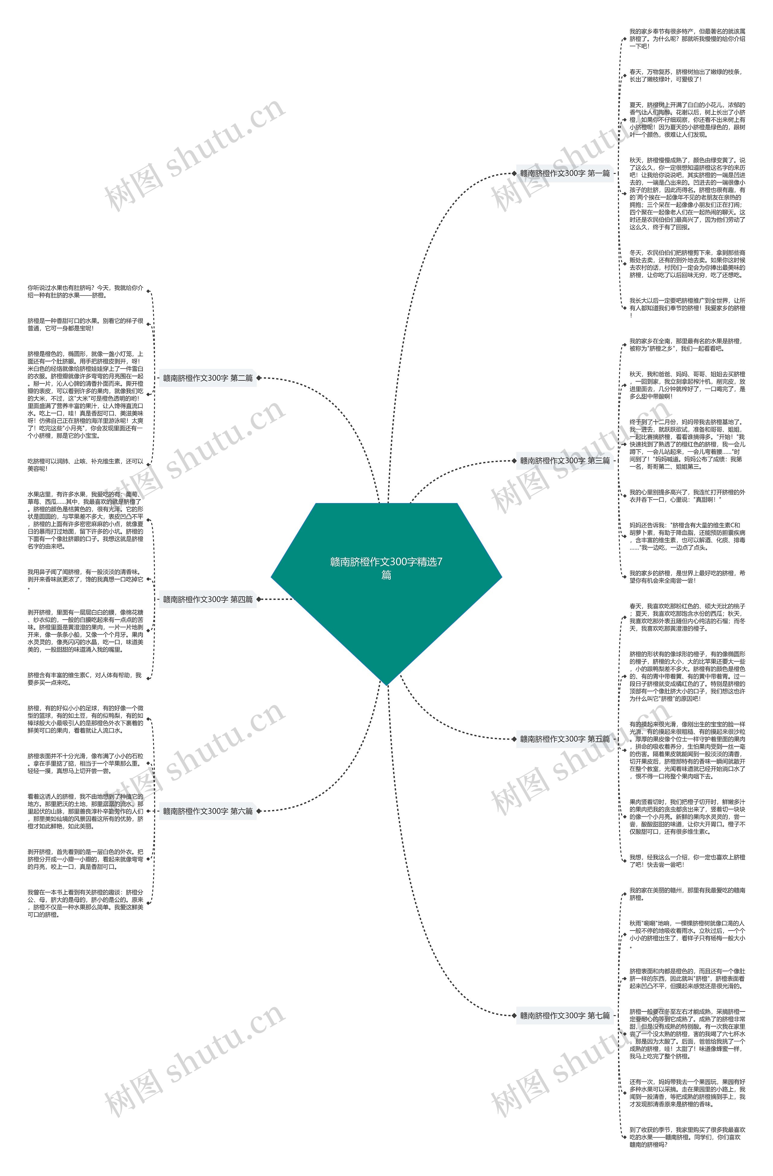 赣南脐橙作文300字精选7篇思维导图