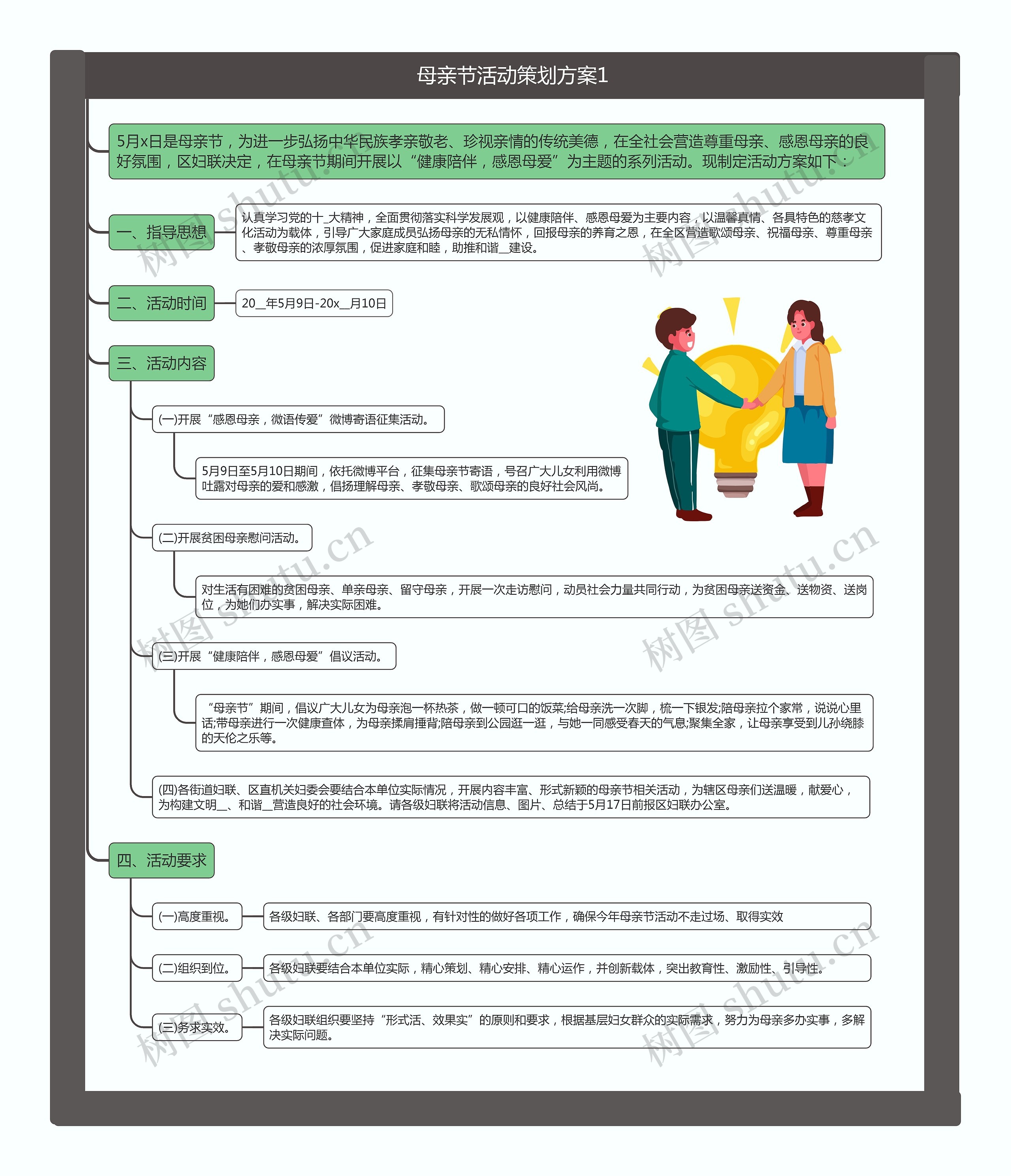 母亲节活动策划方案1思维导图