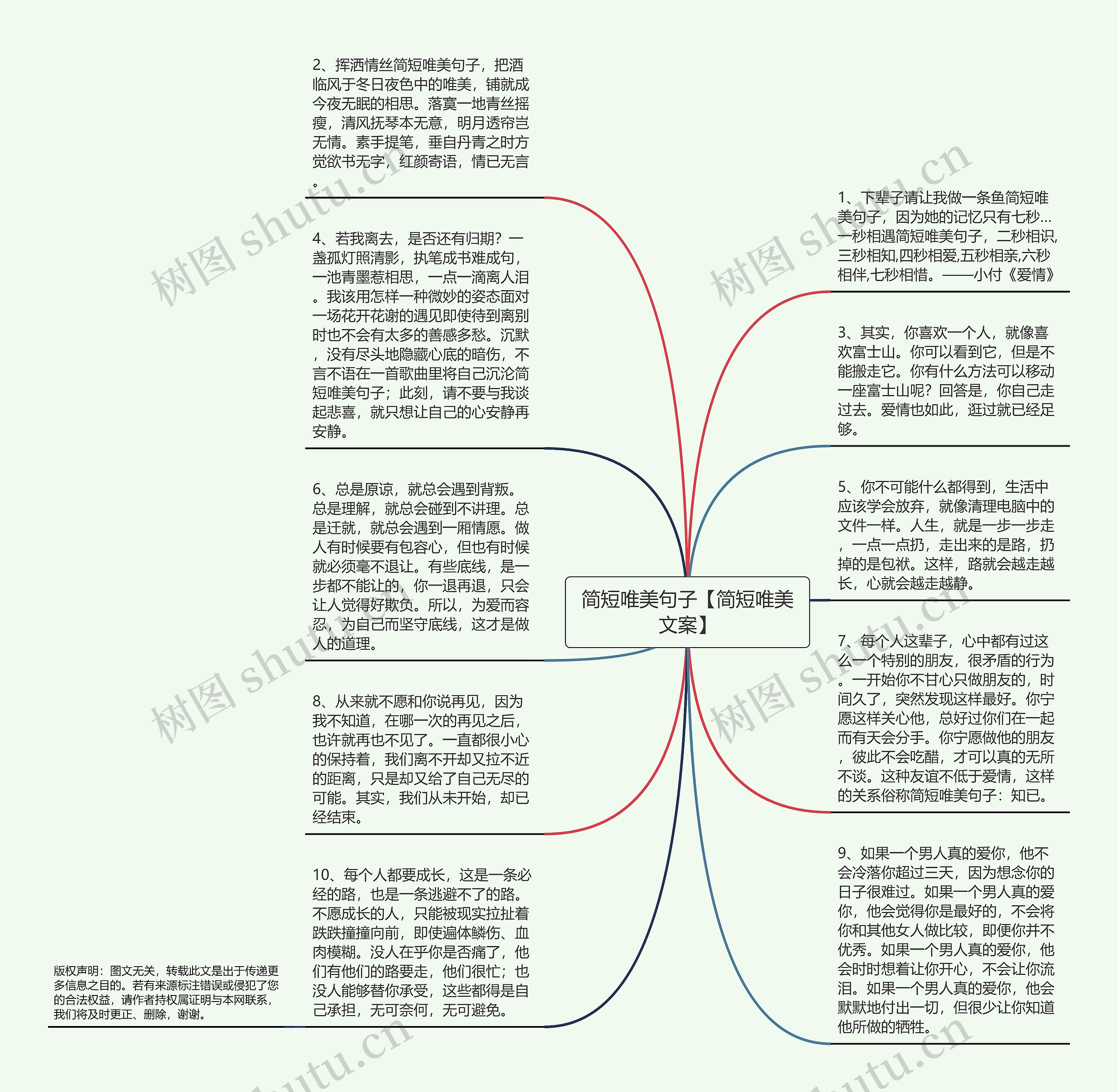 简短唯美句子【简短唯美文案】思维导图