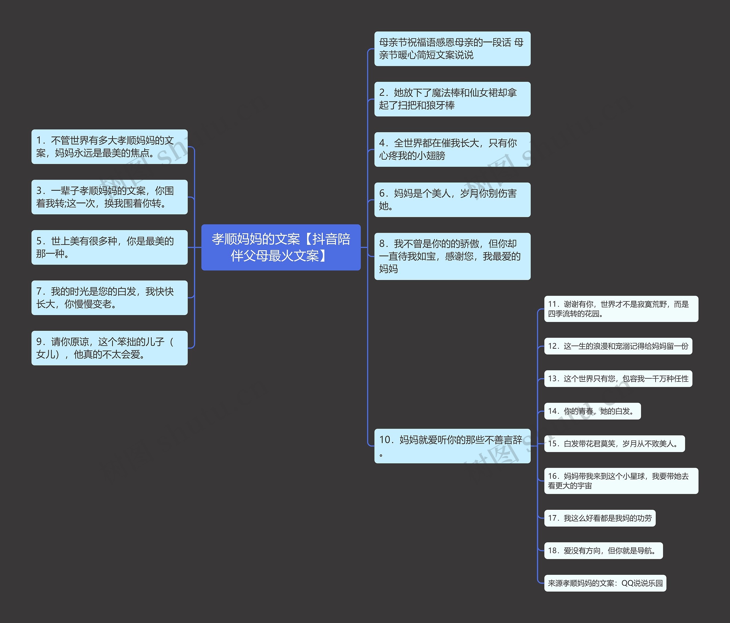 孝顺妈妈的文案【抖音陪伴父母最火文案】思维导图