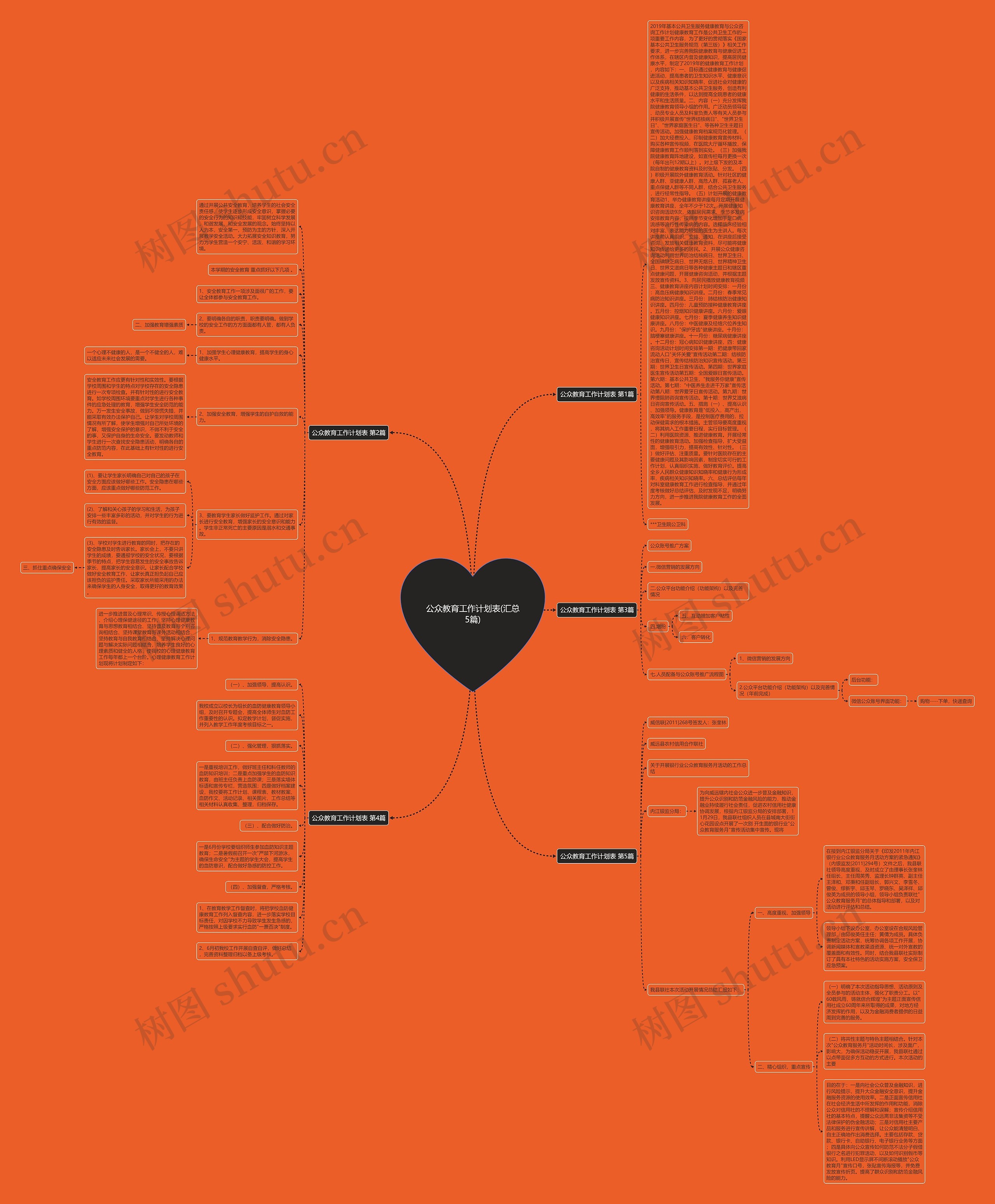 公众教育工作计划表(汇总5篇)思维导图