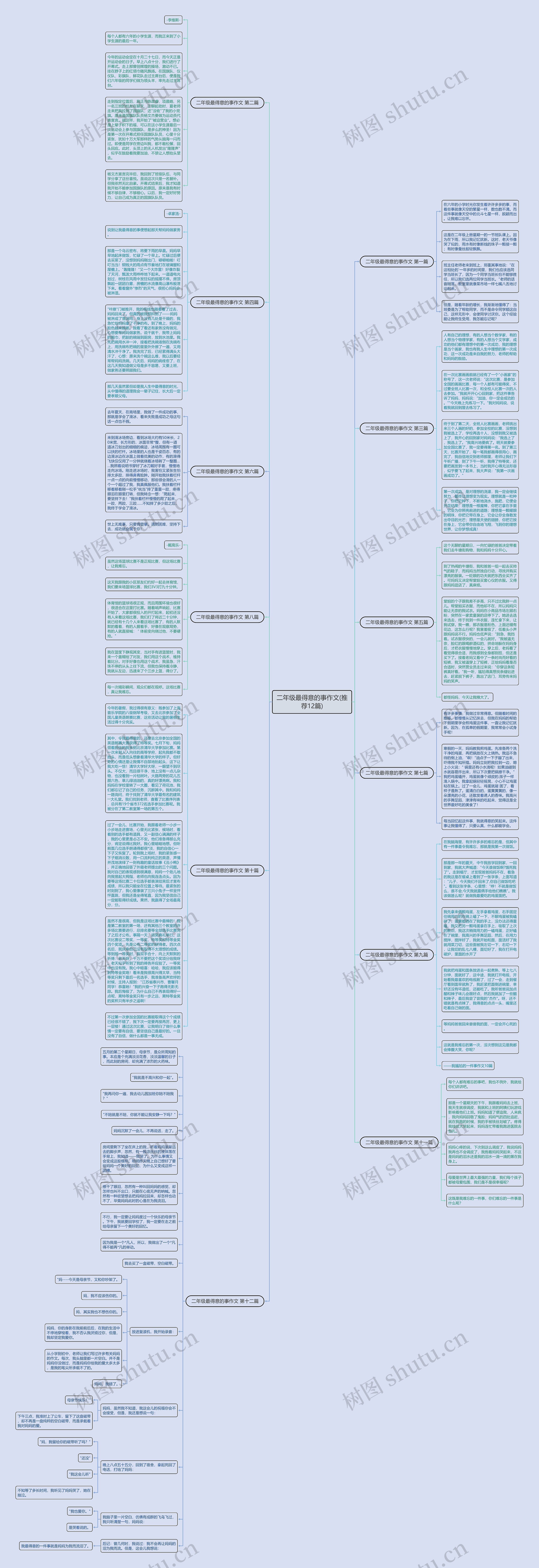 二年级最得意的事作文(推荐12篇)思维导图
