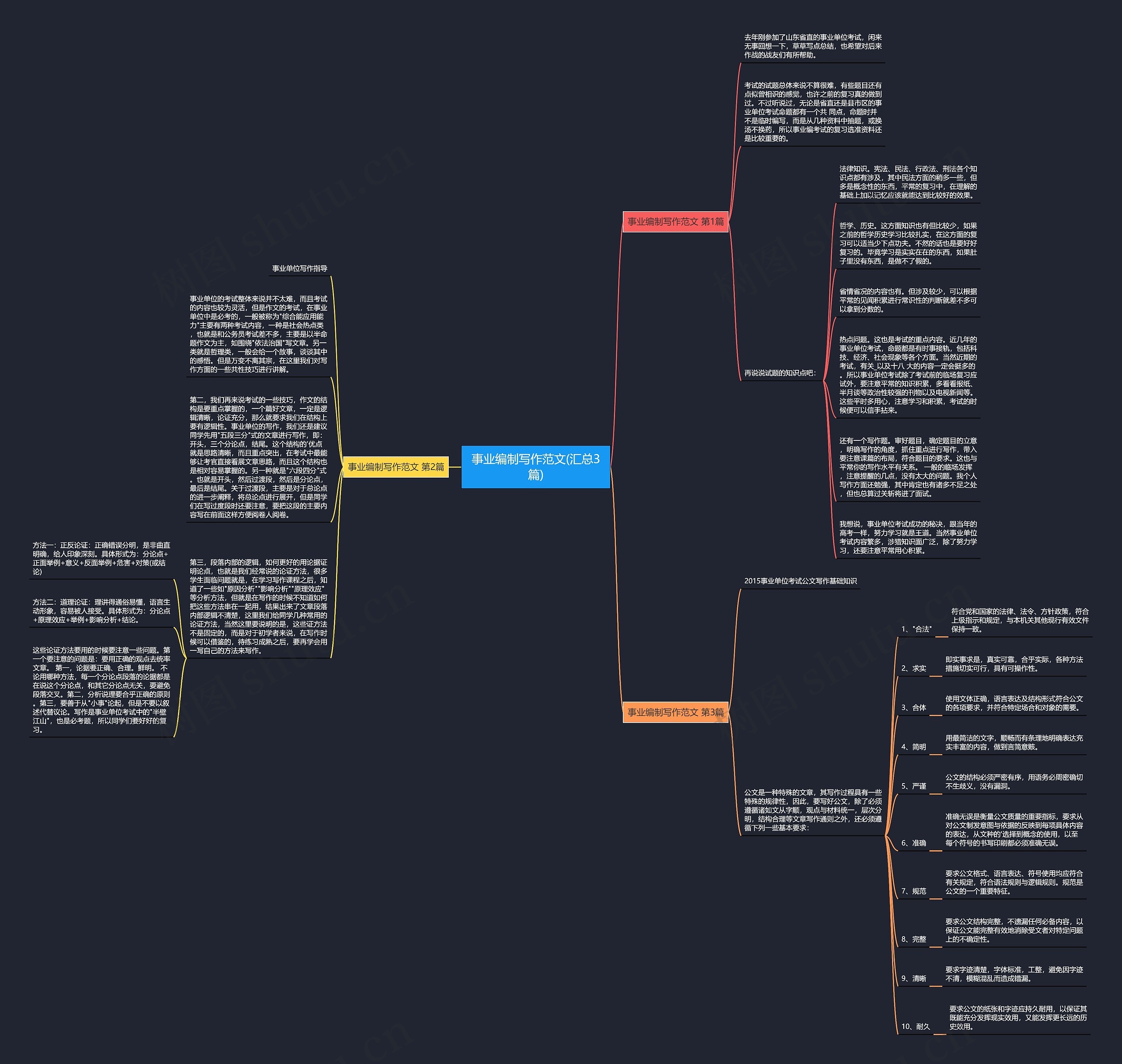 事业编制写作范文(汇总3篇)思维导图
