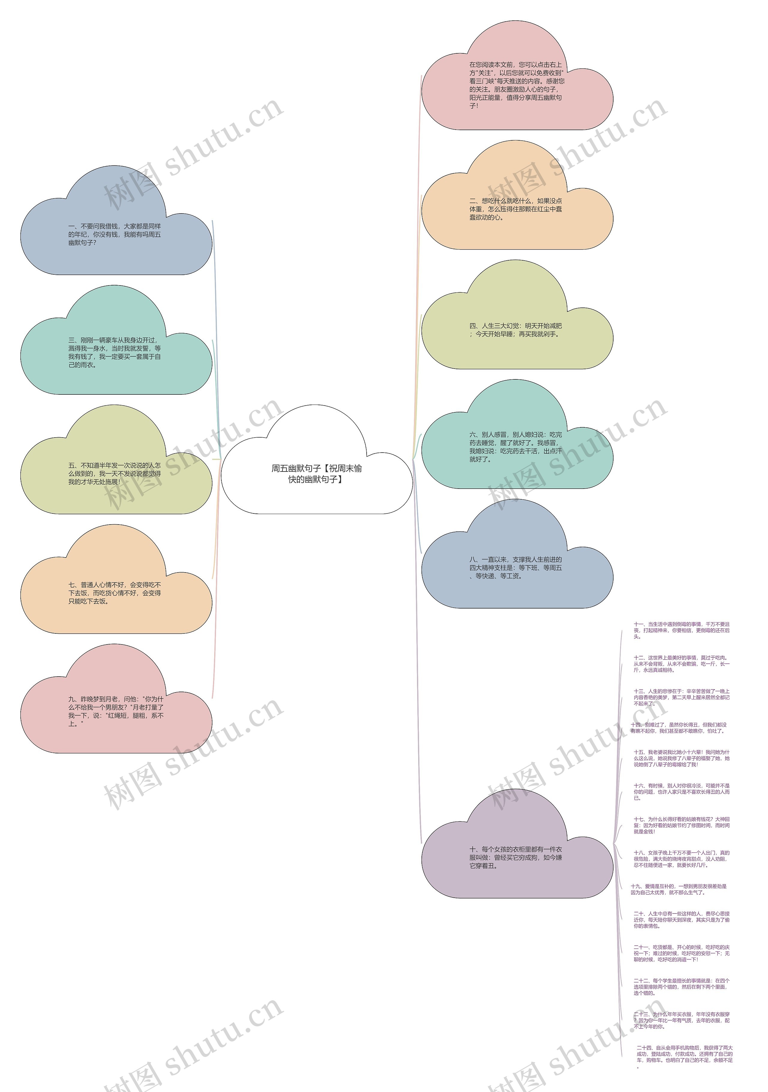 周五幽默句子【祝周末愉快的幽默句子】思维导图