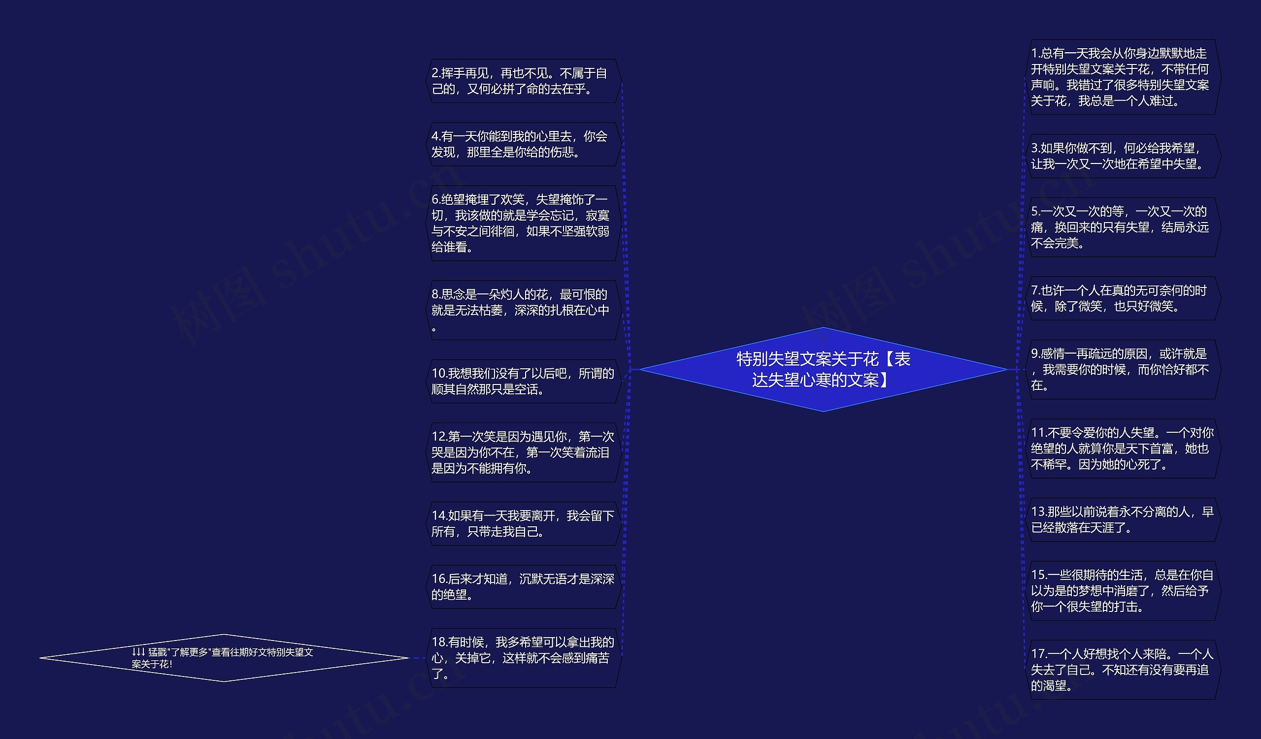 特别失望文案关于花【表达失望心寒的文案】思维导图