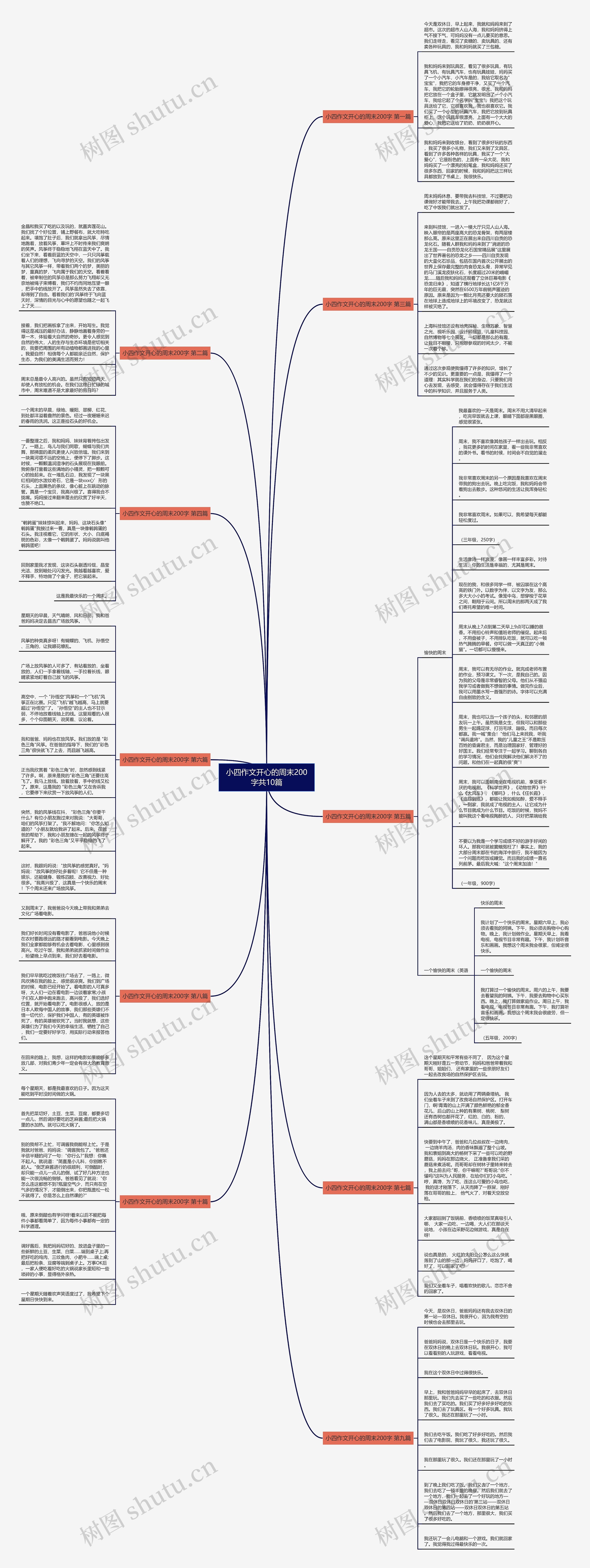 小四作文开心的周末200字共10篇思维导图