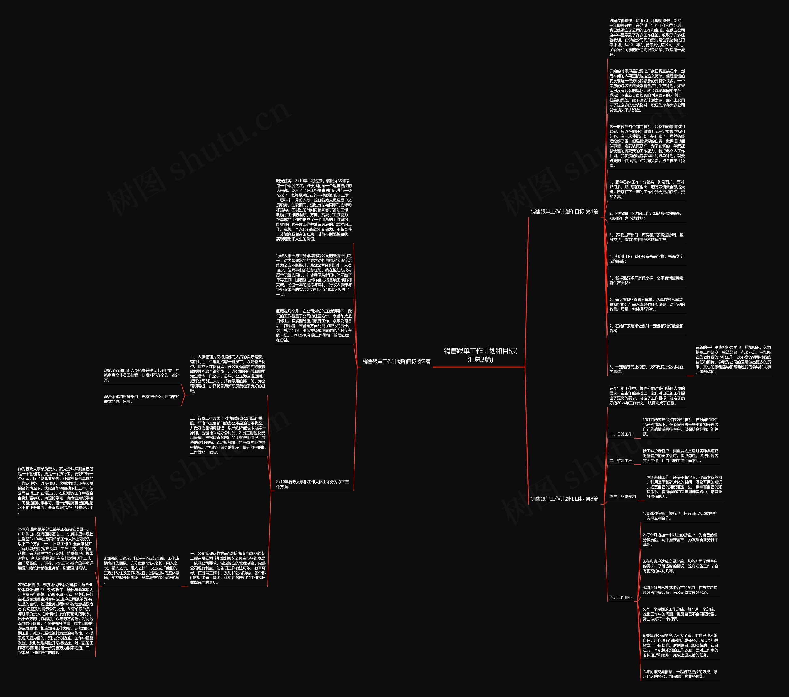 销售跟单工作计划和目标(汇总3篇)思维导图