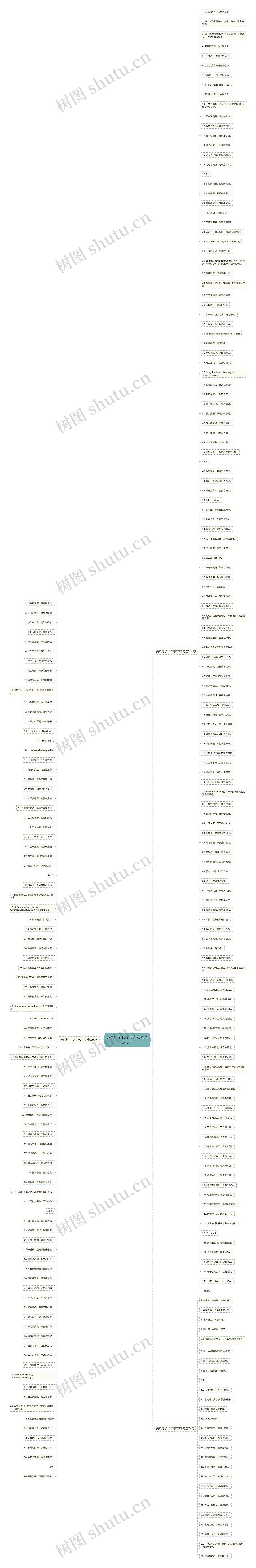 英语句子10个字左右精选248句思维导图