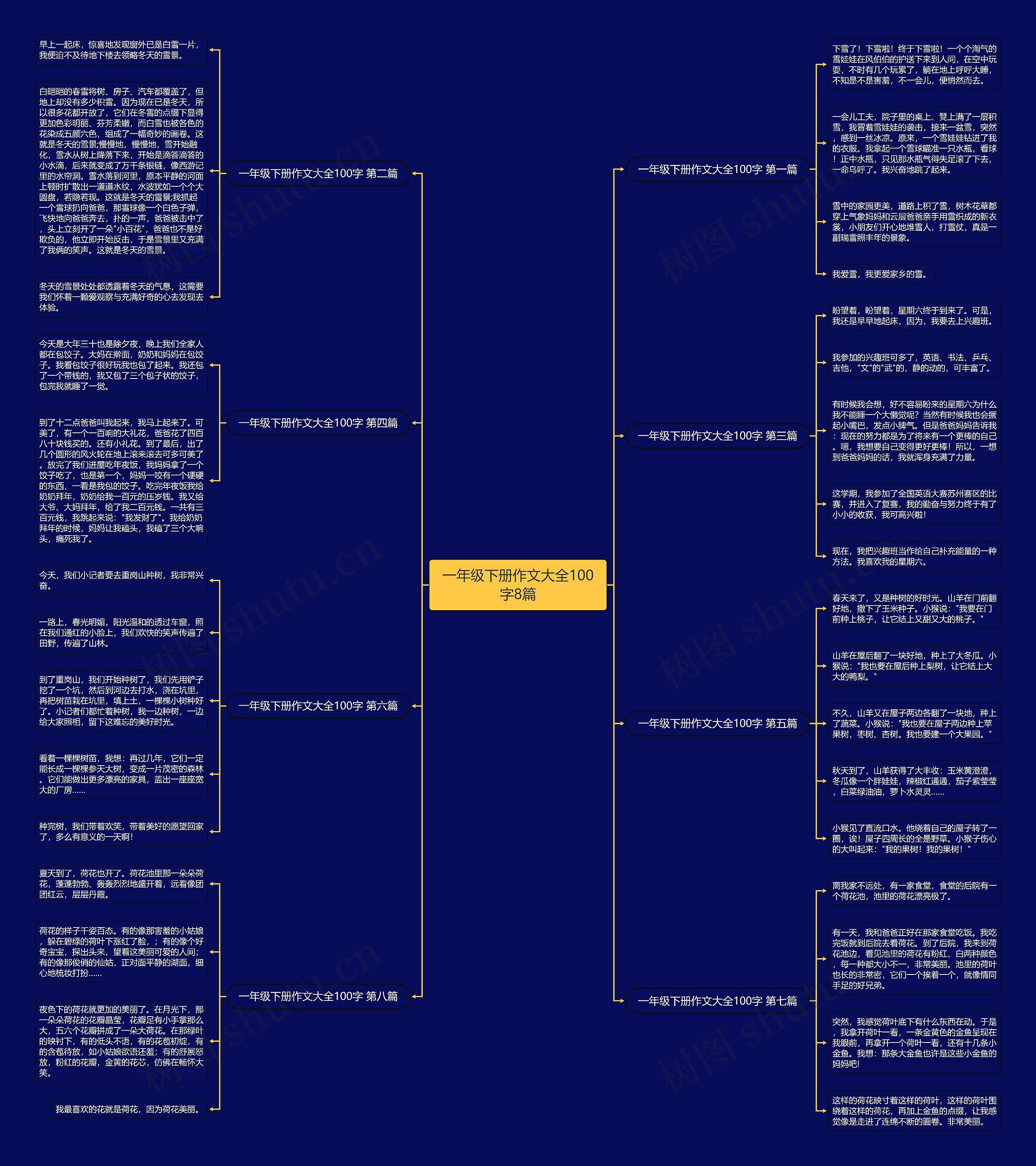 一年级下册作文大全100字8篇思维导图