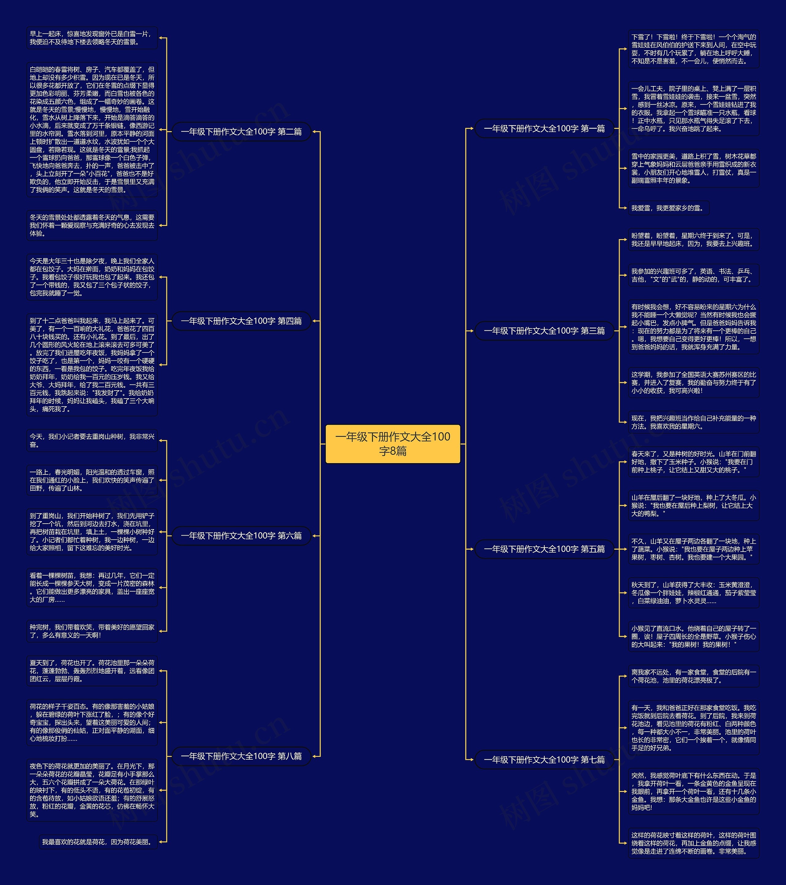 一年级下册作文大全100字8篇 一年级下册作文大全100字8篇