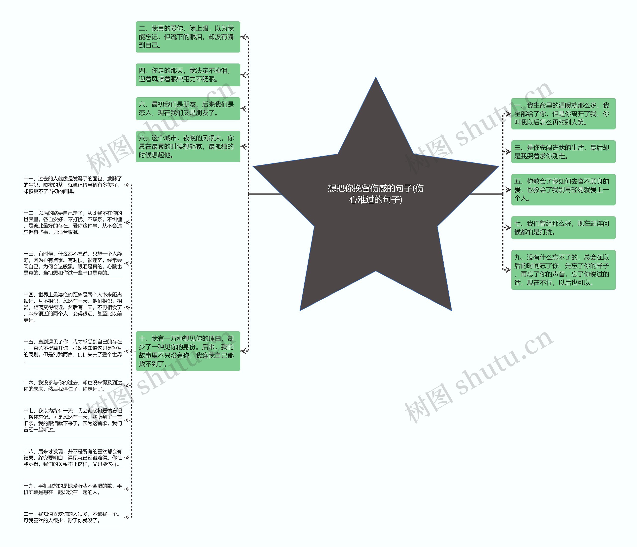 想把你挽留伤感的句子(伤心难过的句子)思维导图