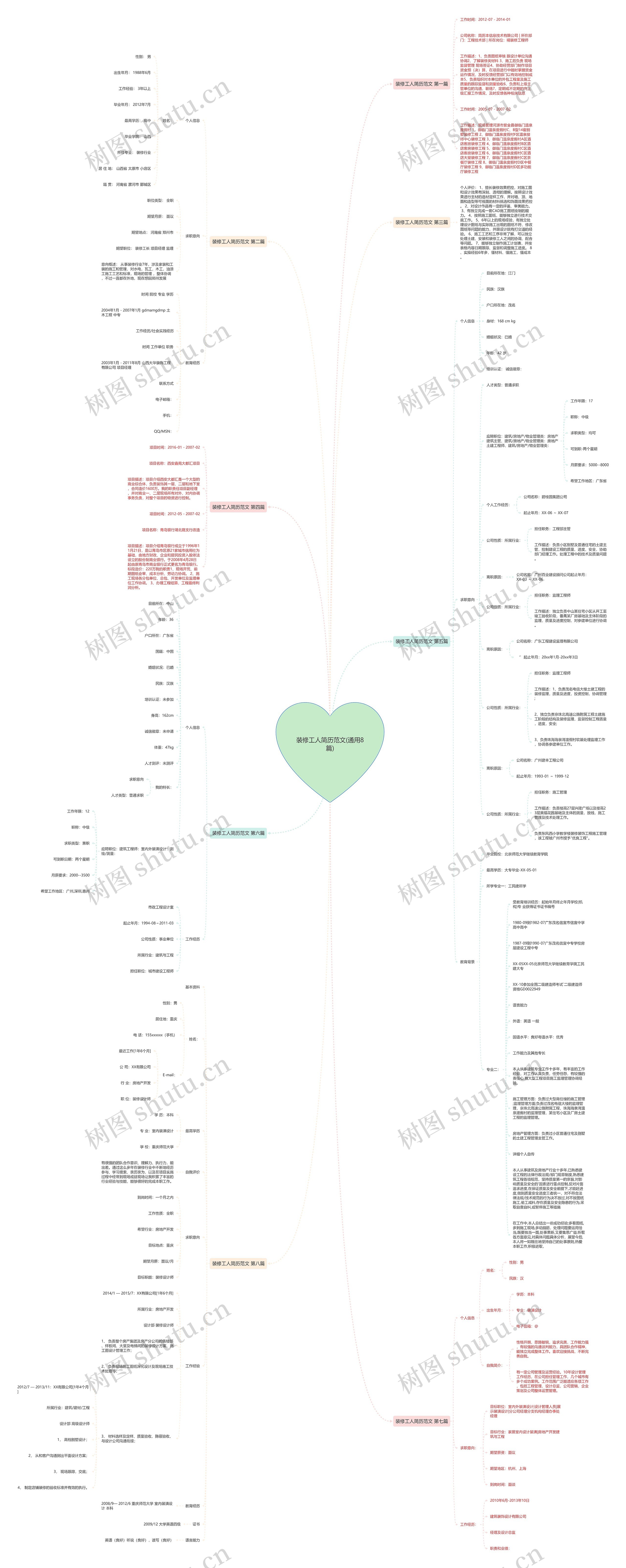 装修工人简历范文(通用8篇)思维导图高清图 装修工人简历范文(通用8篇)思维导图