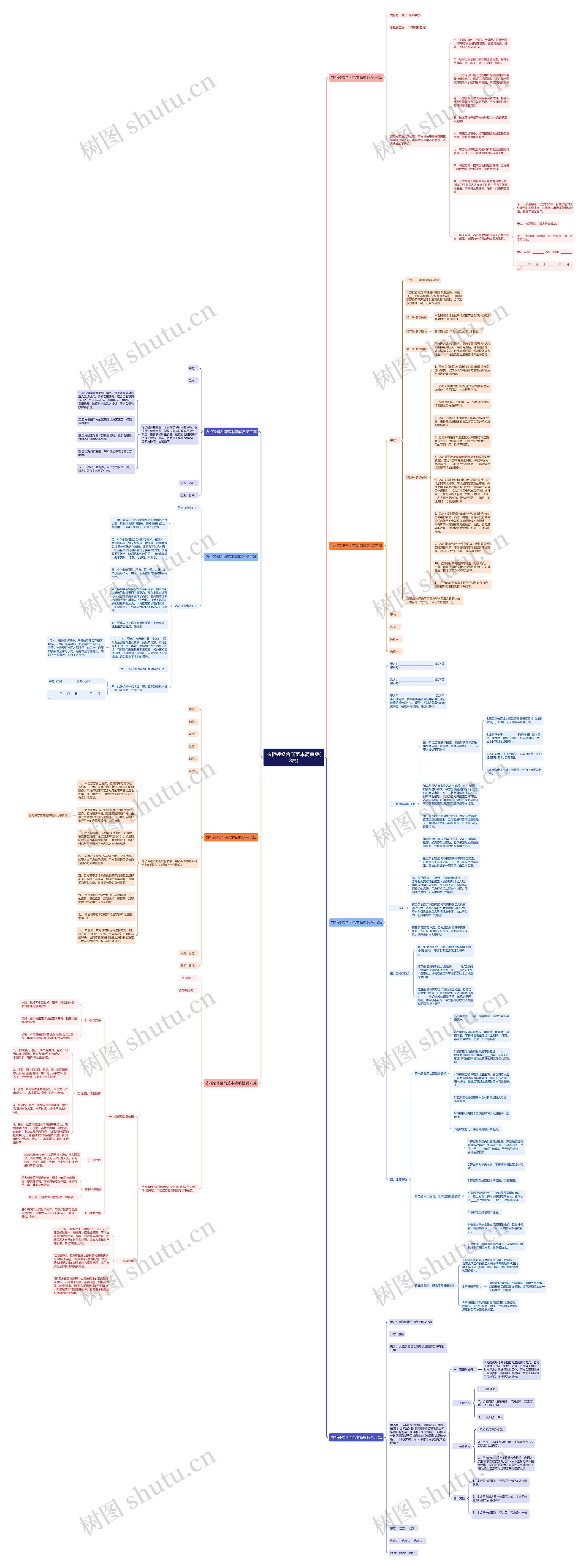 衣柜装修合同范本简单版(8篇)思维导图