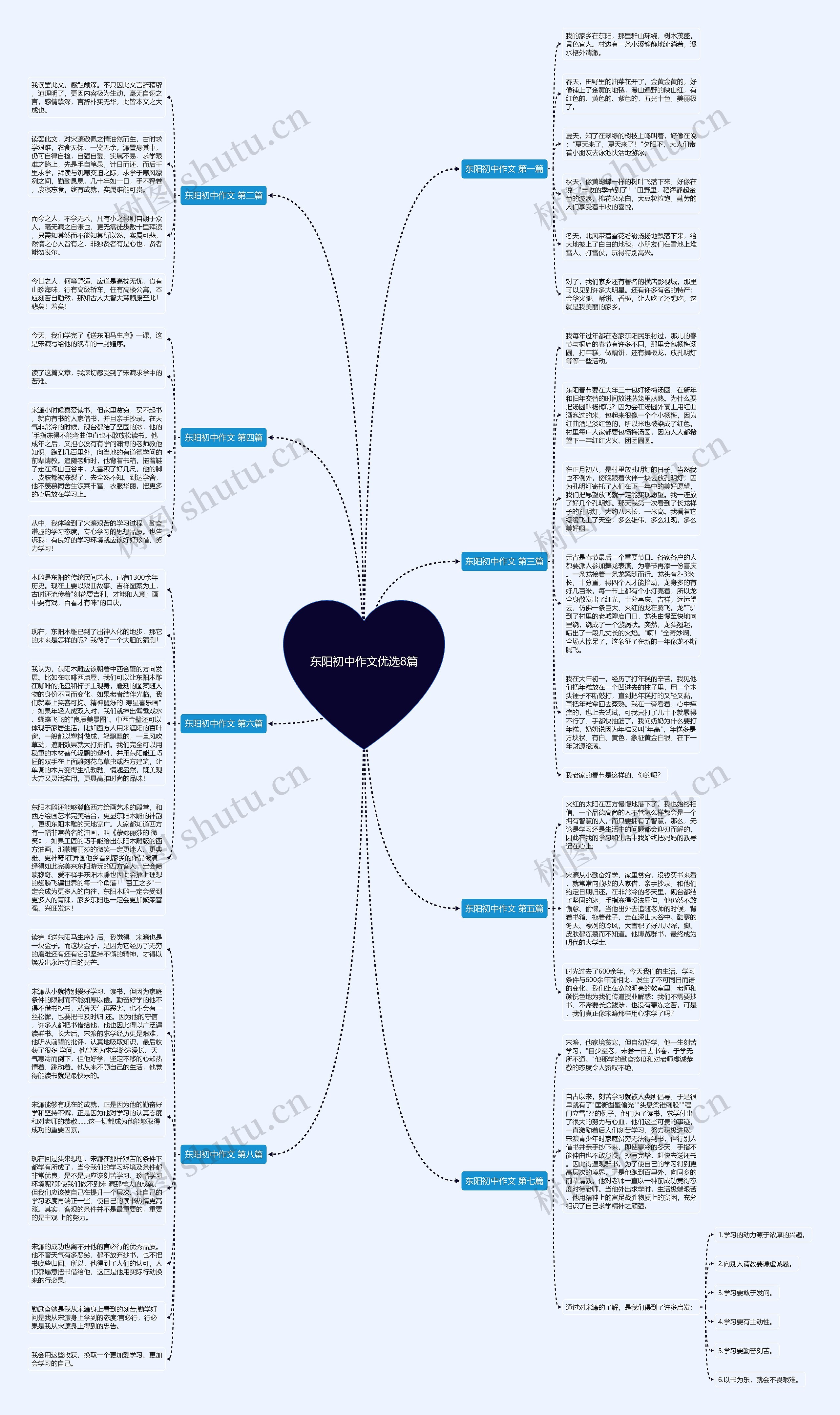 东阳初中作文优选8篇思维导图