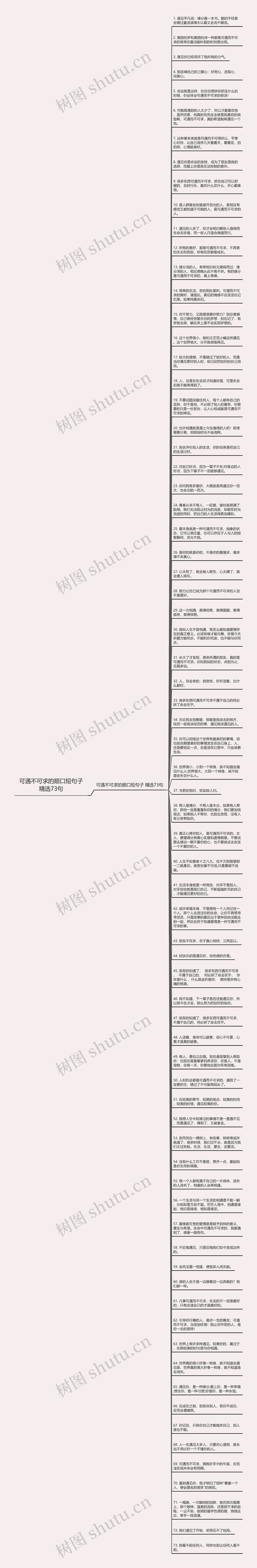 可遇不可求的顺口短句子精选73句思维导图