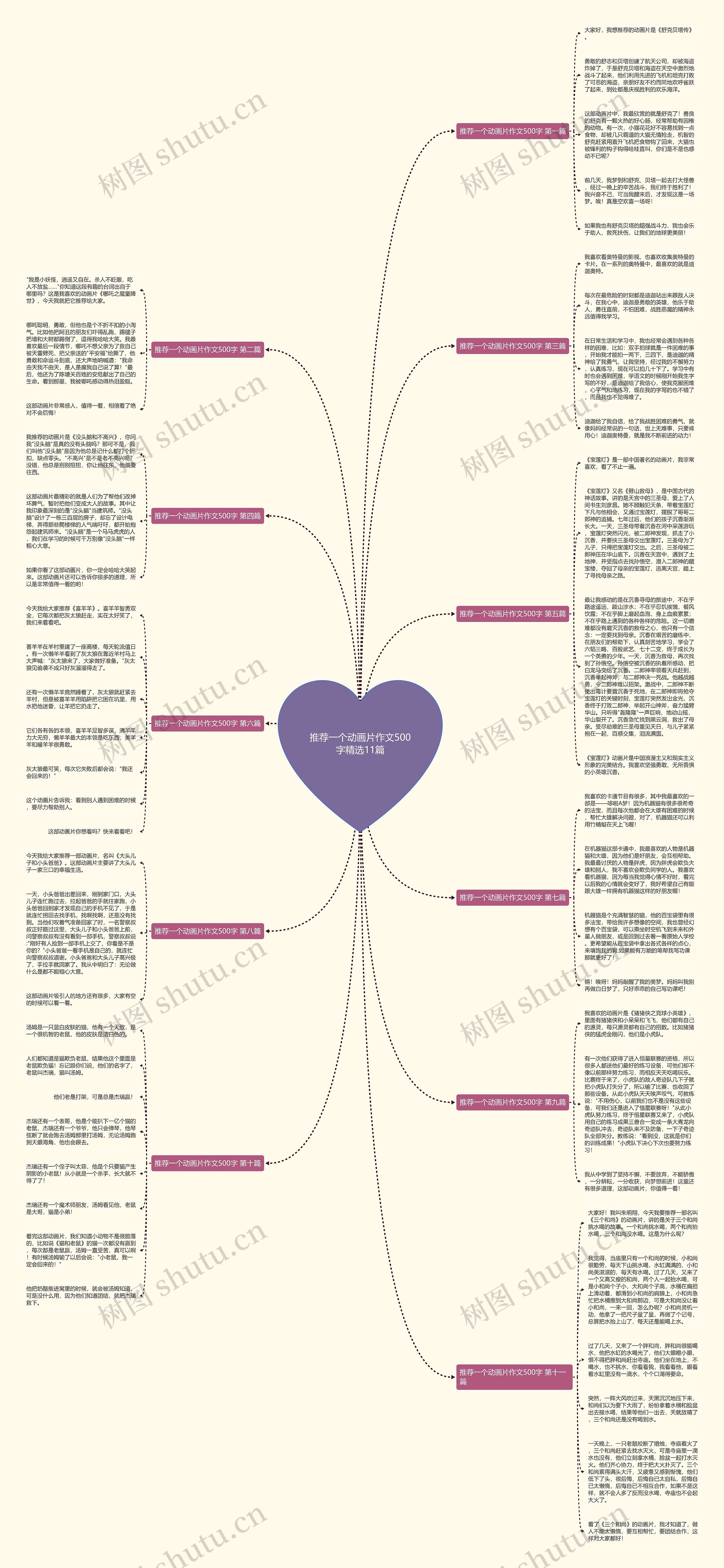 推荐一个动画片作文500字精选11篇思维导图