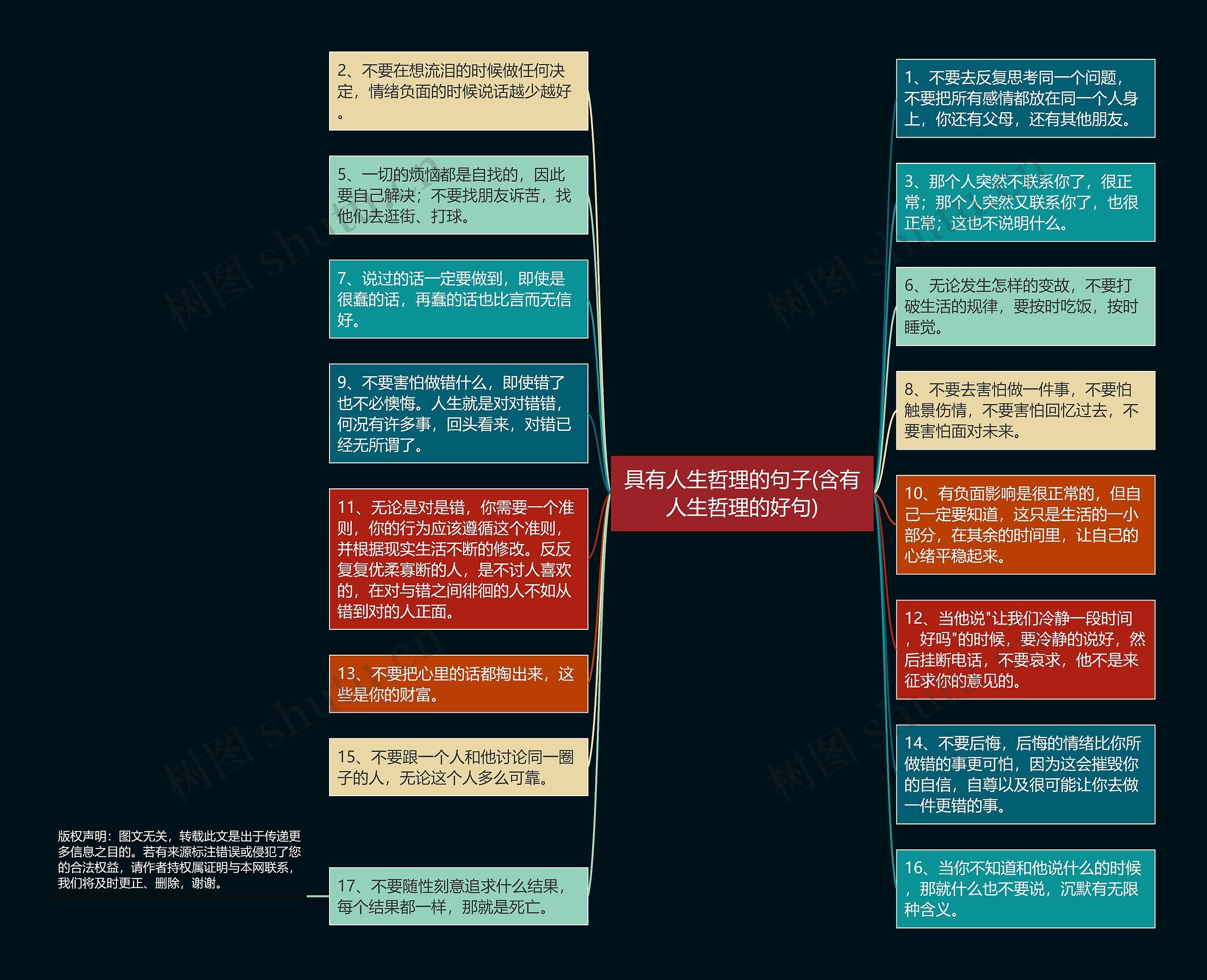 具有人生哲理的句子(含有人生哲理的好句)思维导图