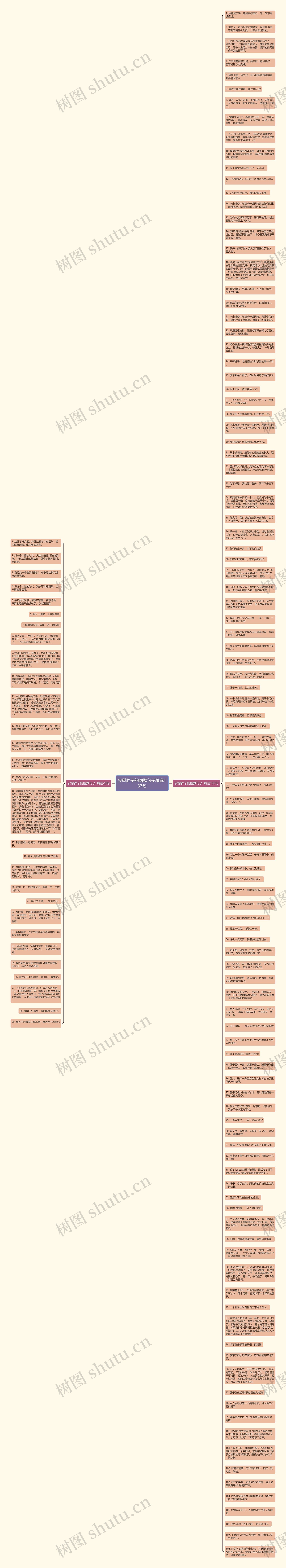 安慰胖子的幽默句子精选137句思维导图