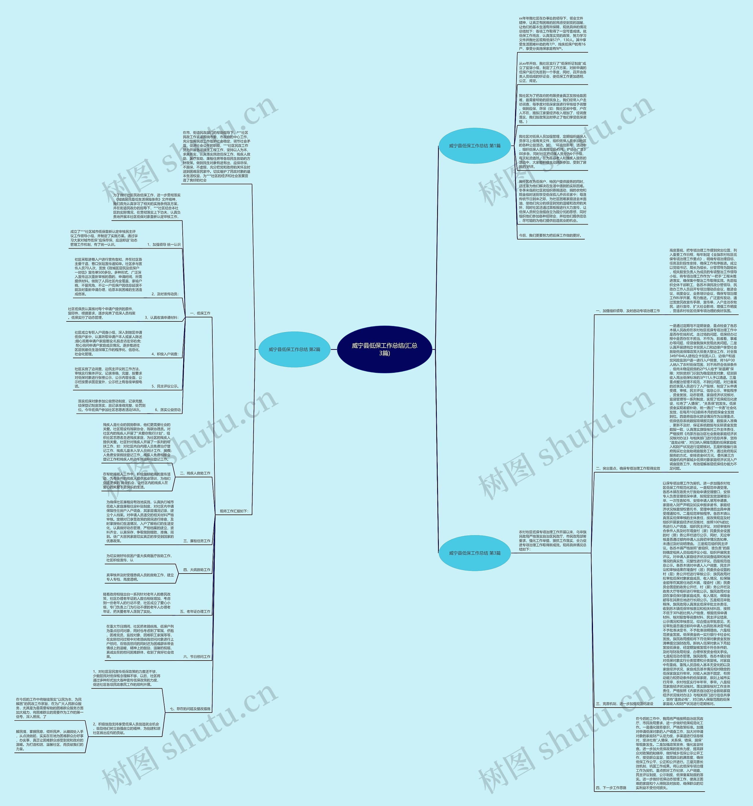 威宁县低保工作总结(汇总3篇)思维导图