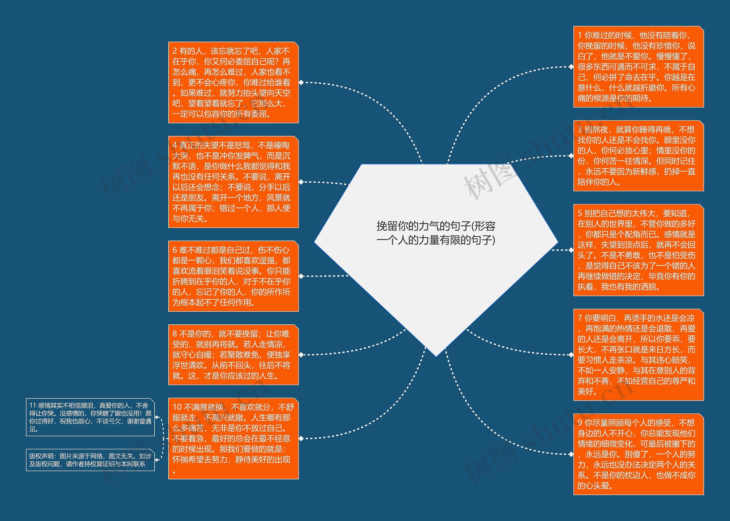挽留你的力气的句子(形容一个人的力量有限的句子)思维导图
