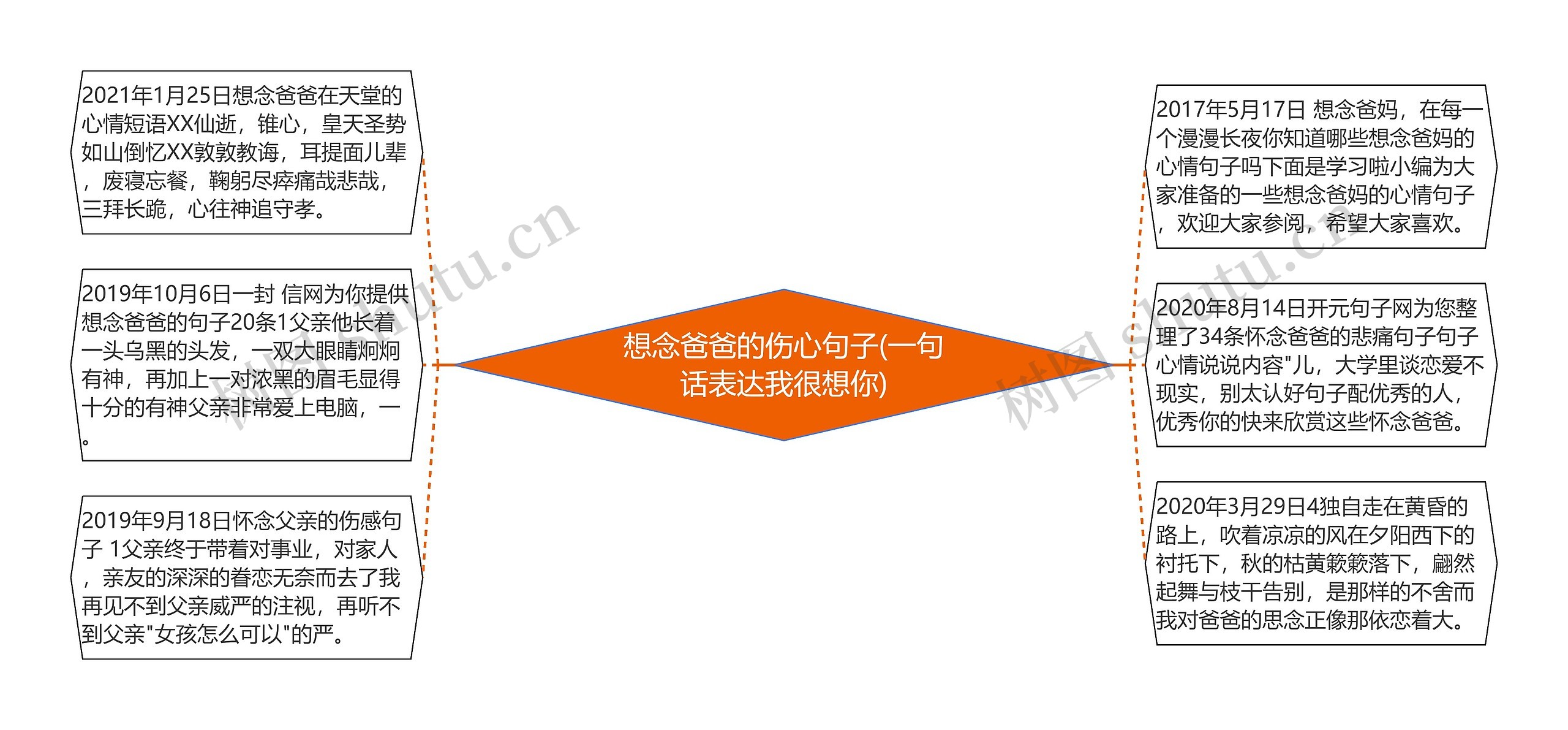 想念爸爸的伤心句子(一句话表达我很想你)