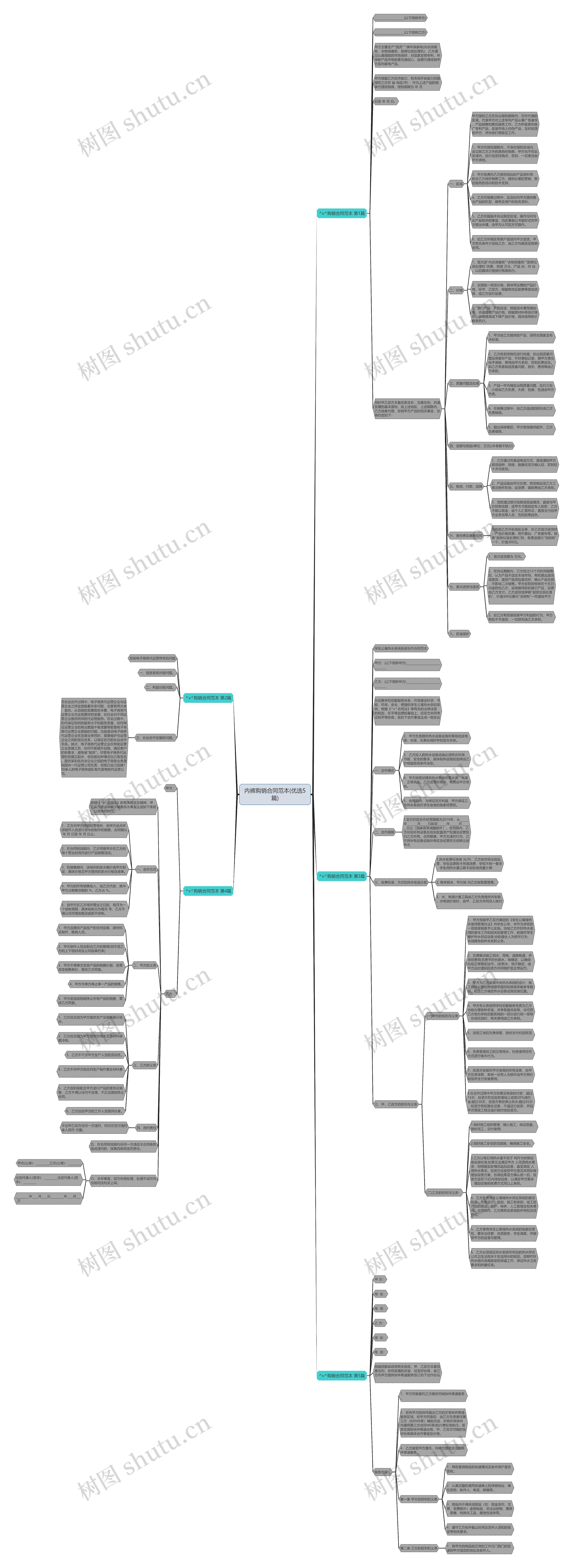 内裤购销合同范本(优选5篇)思维导图