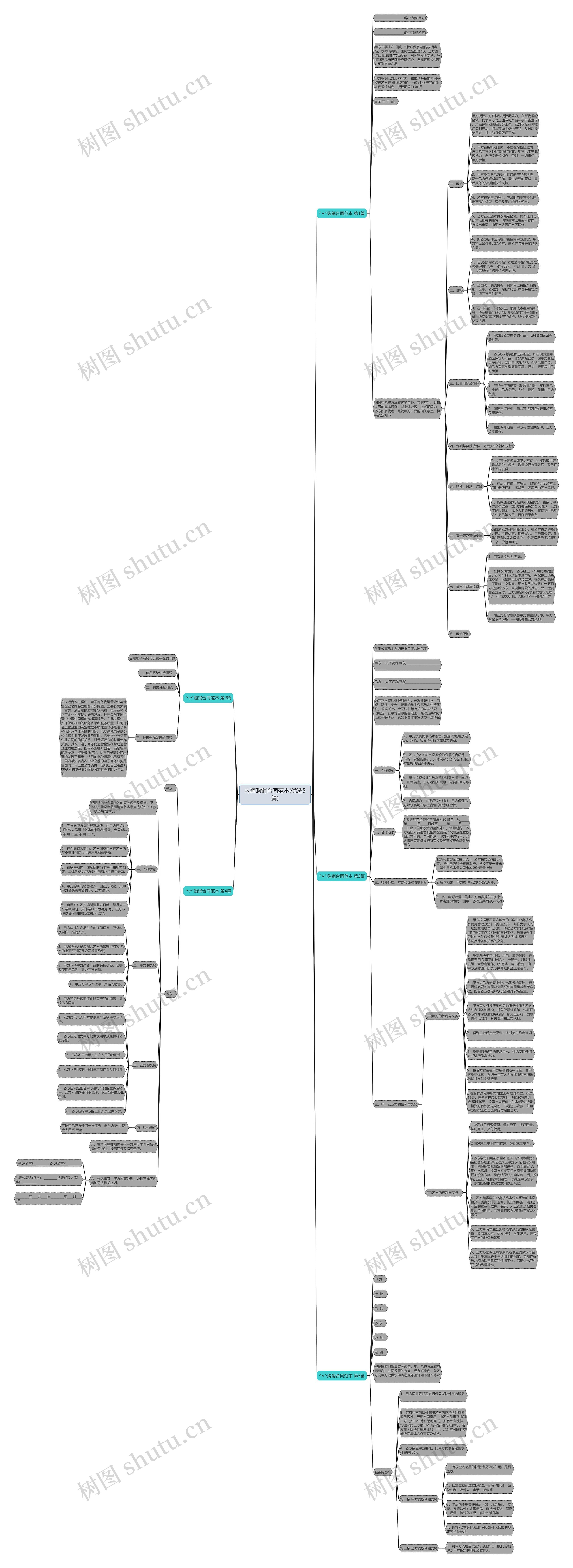 内裤购销合同范本(优选5篇) 内裤购销合同范本(优选5篇)
