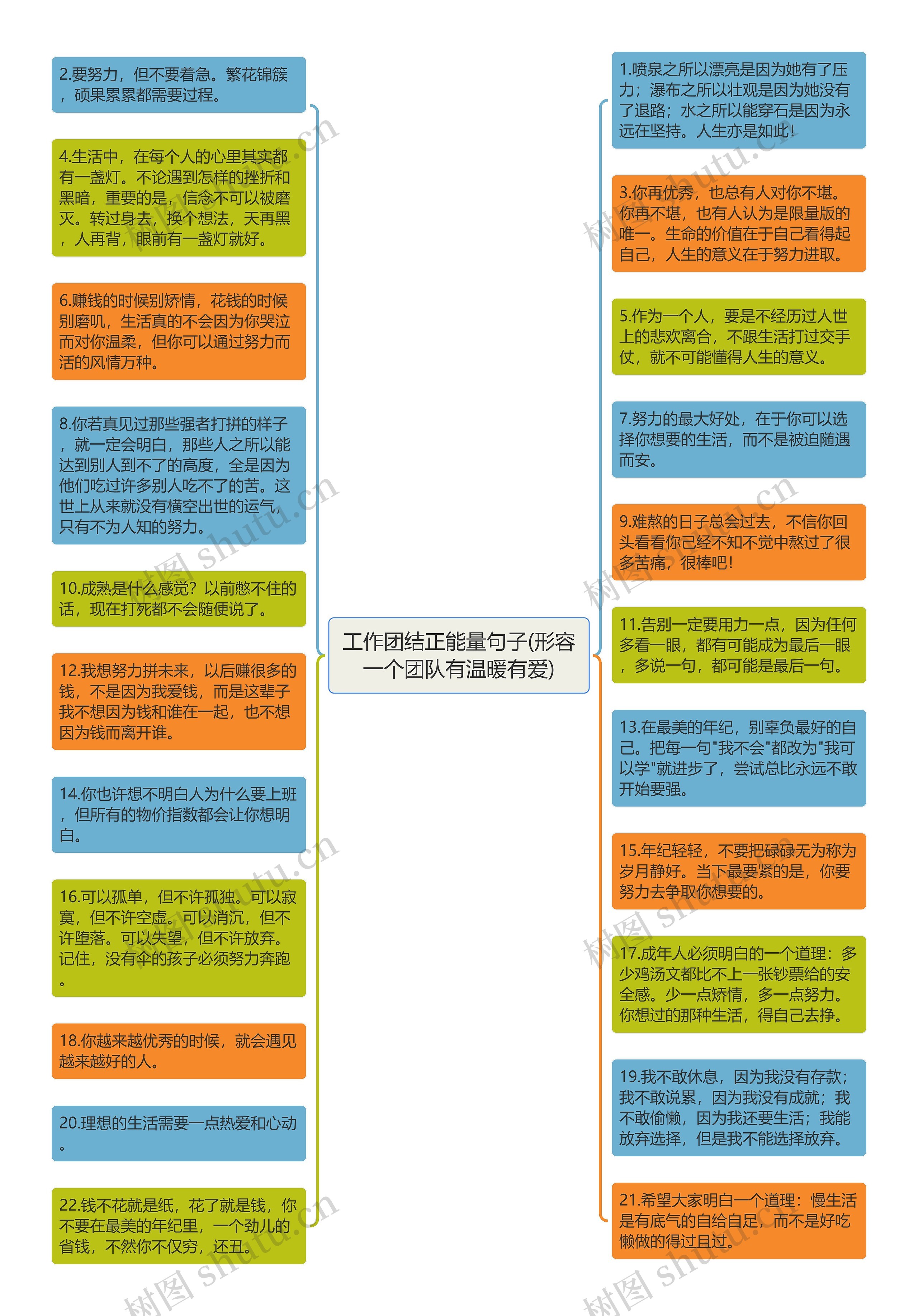 工作团结正能量句子(形容一个团队有温暖有爱)