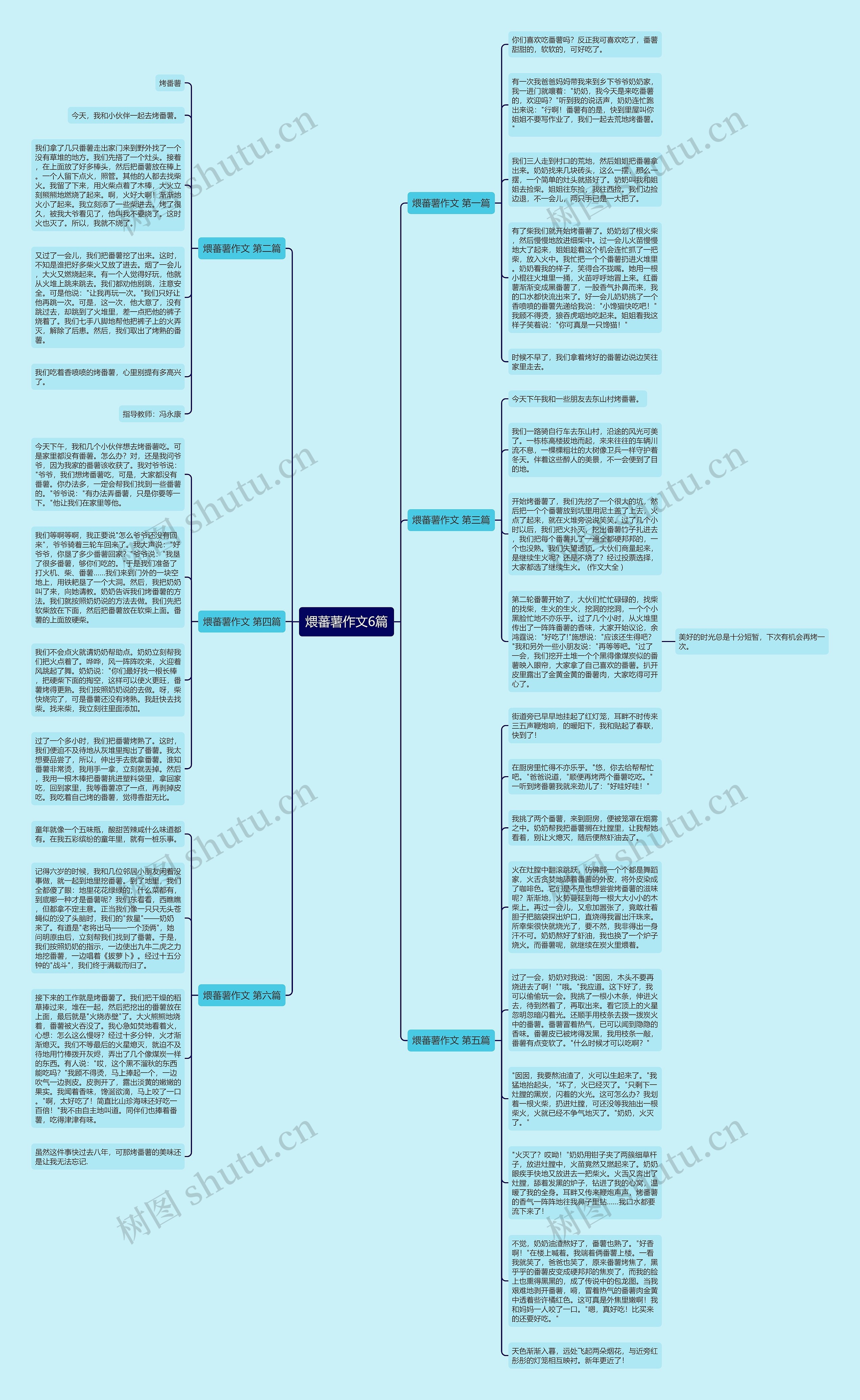 煨蕃薯作文6篇思维导图