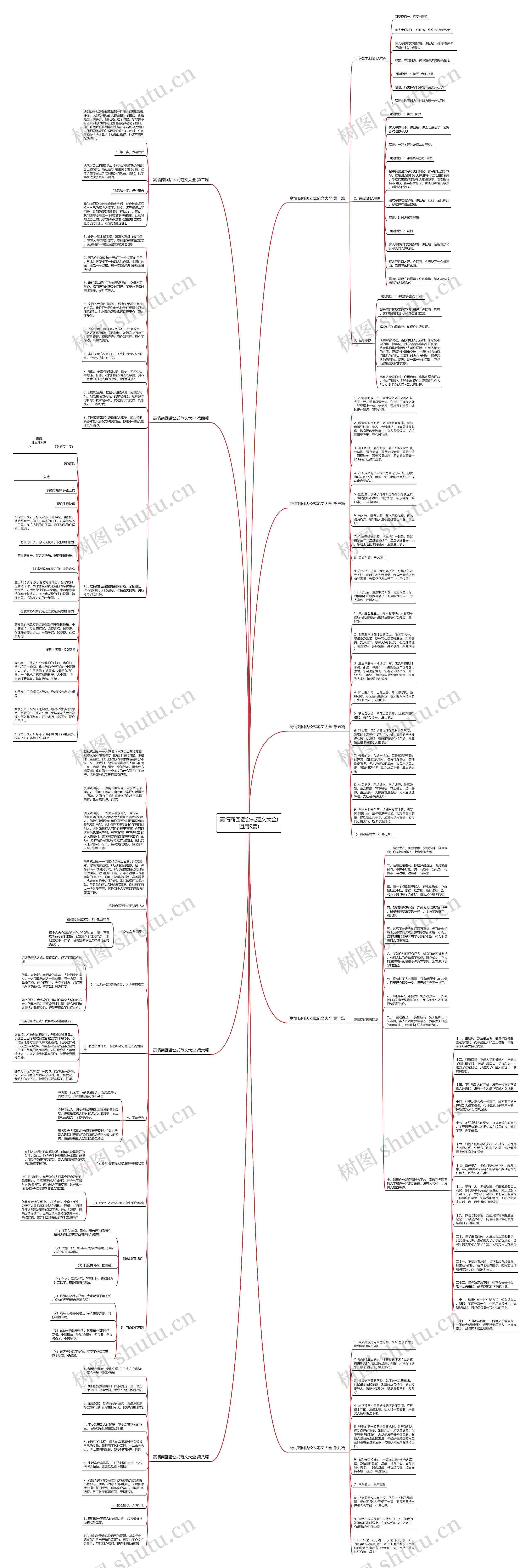 高情商回话公式范文大全(通用9篇)思维导图