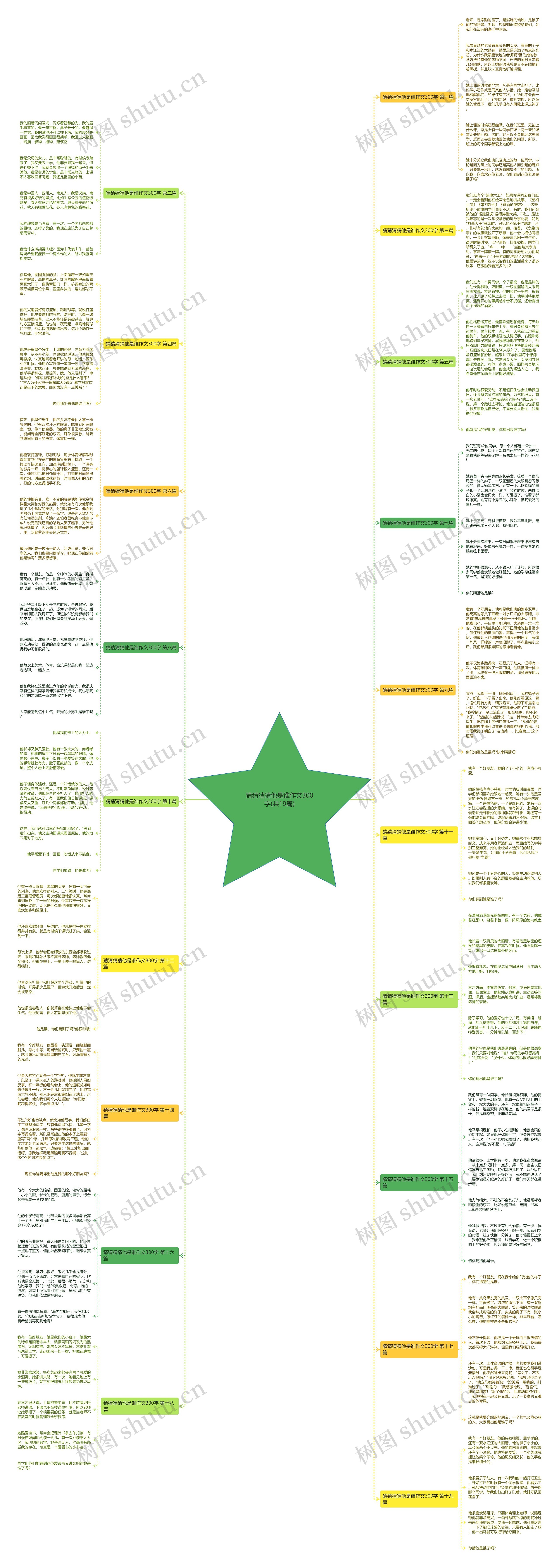 猜猜猜猜他是谁作文300字(共19篇) 猜猜猜猜他是谁作文300字(共19篇)