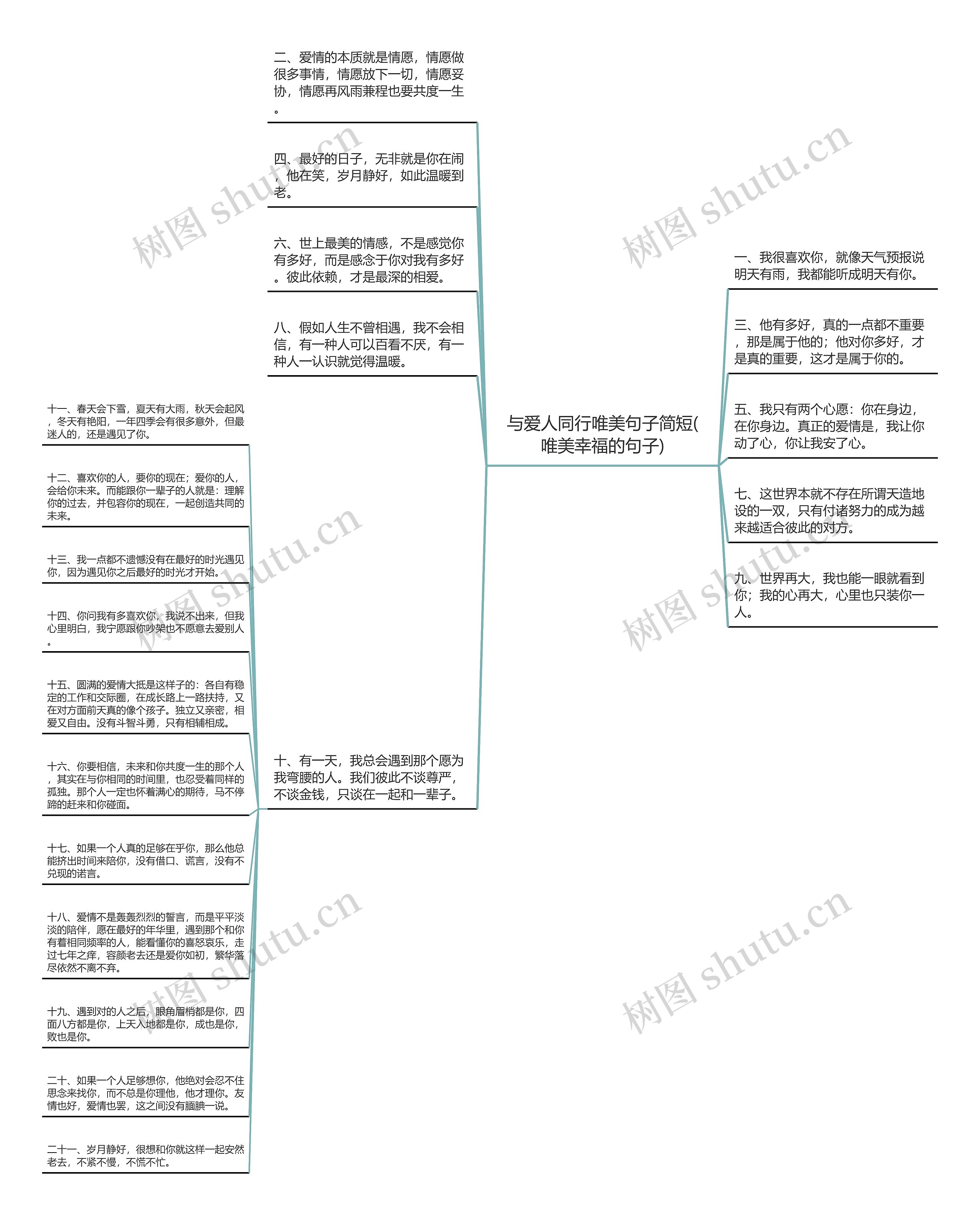 与爱人同行唯美句子简短(唯美幸福的句子)思维导图