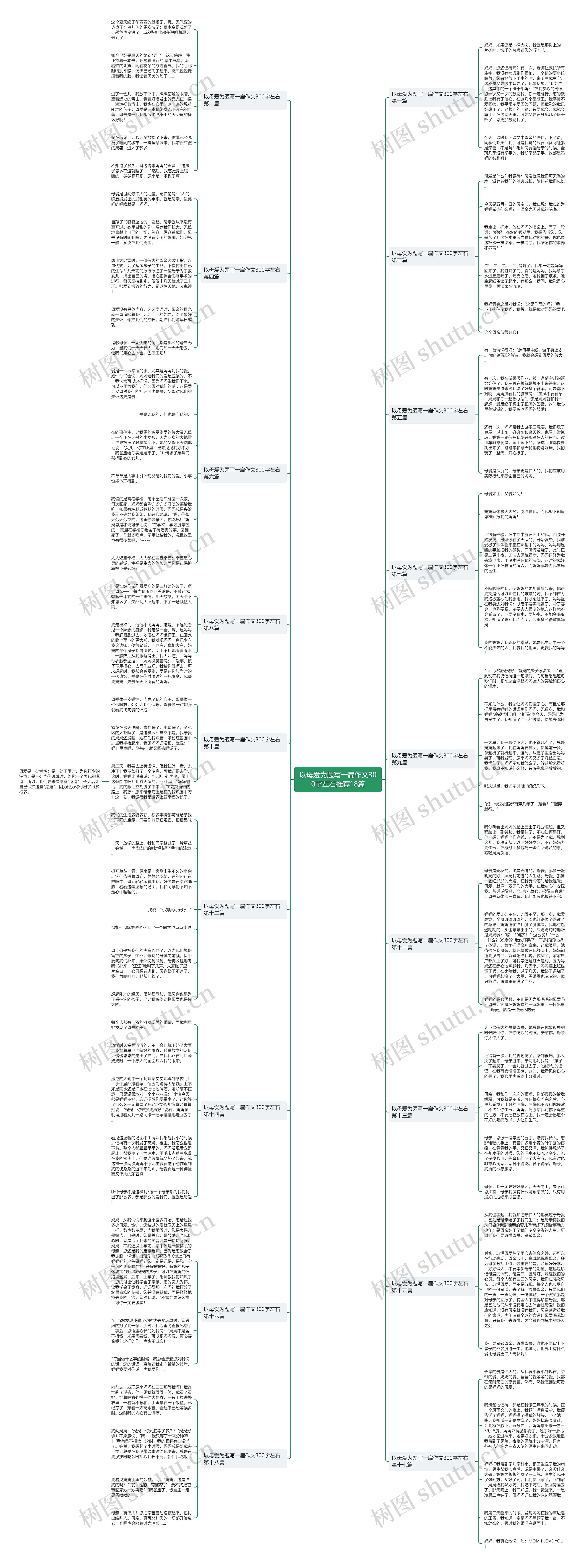 以母爱为题写一扁作文300字左右推荐18篇