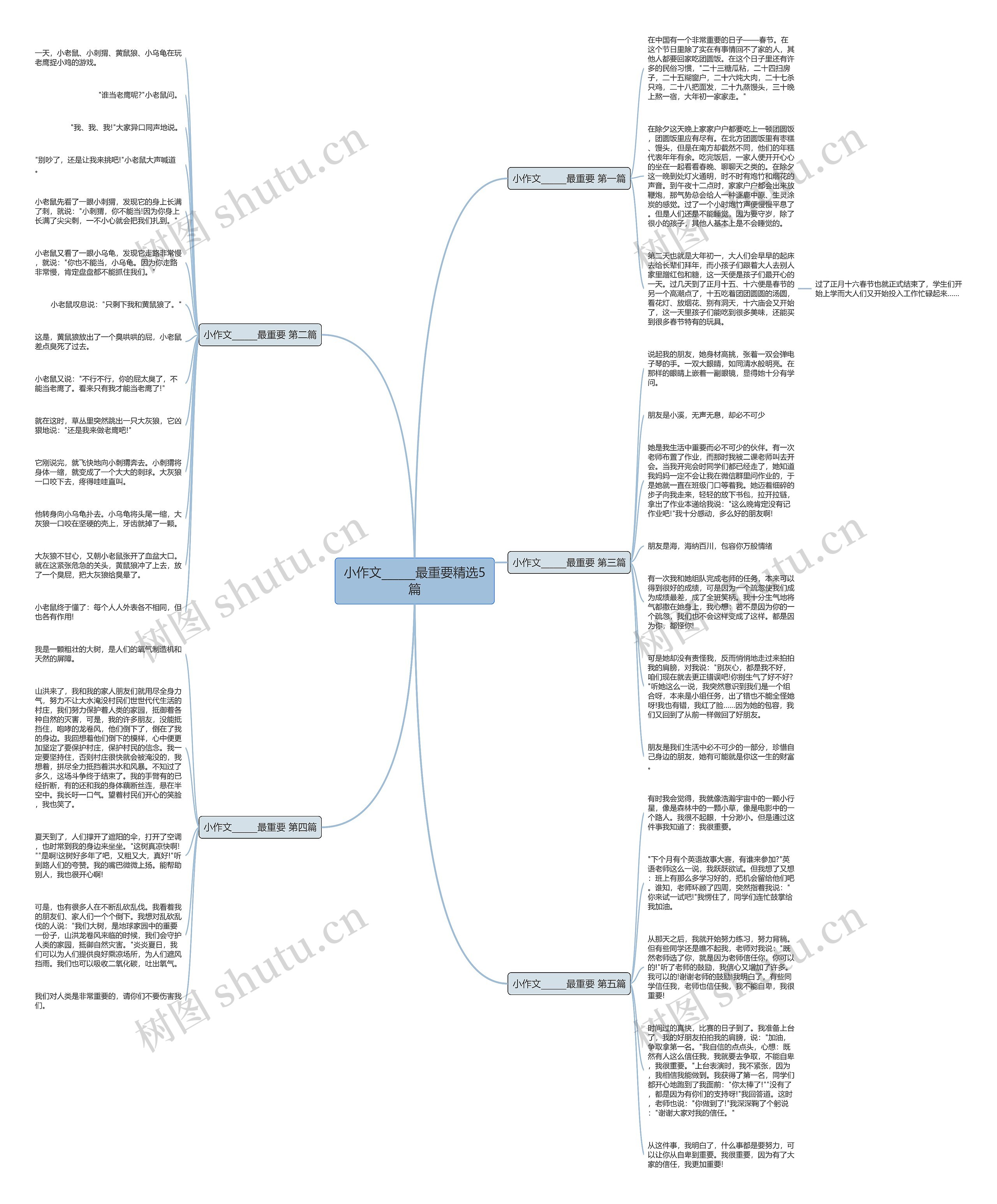 小作文______最重要精选5篇思维导图