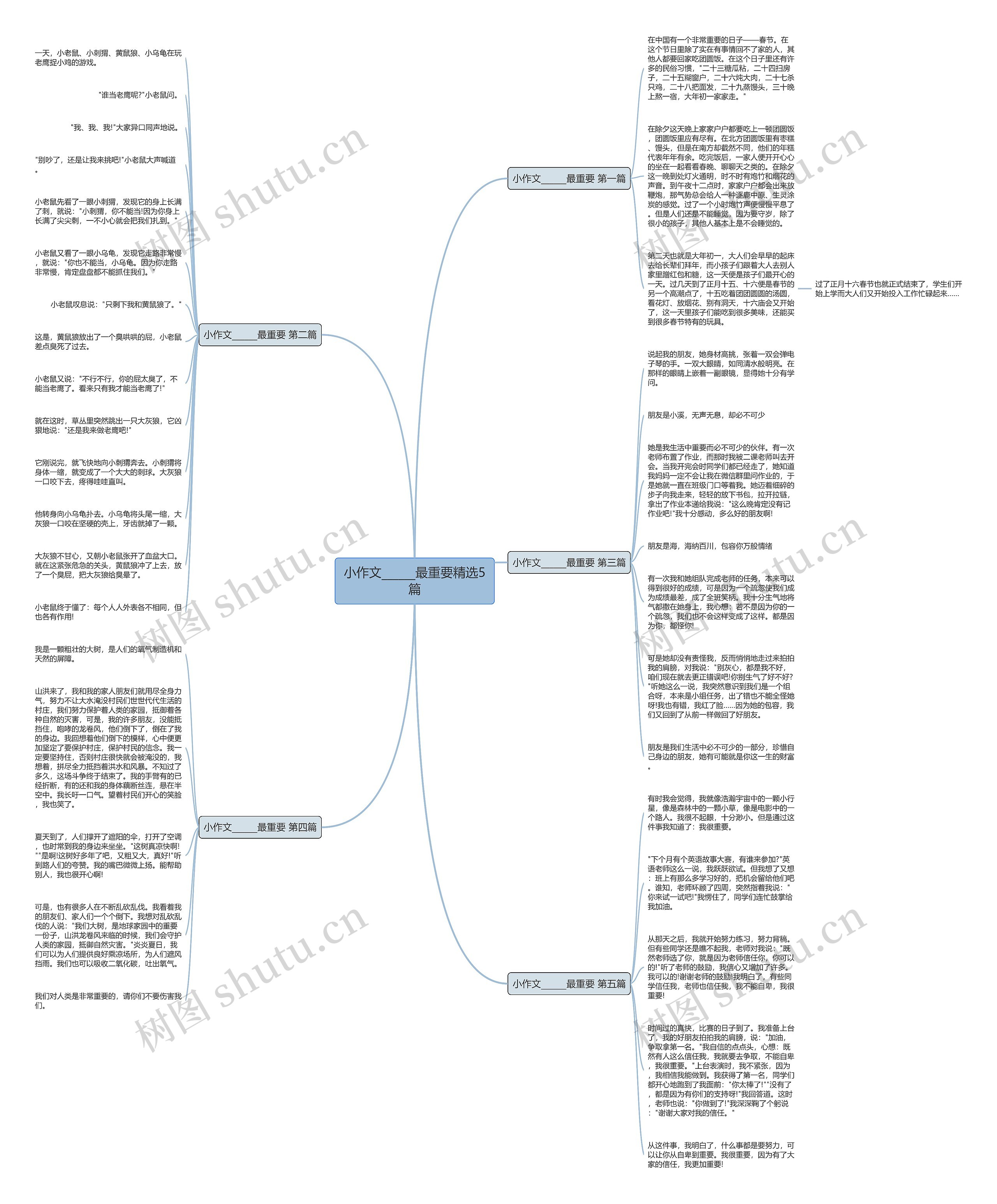 小作文______最重要精选5篇 小作文______最重要精选5篇