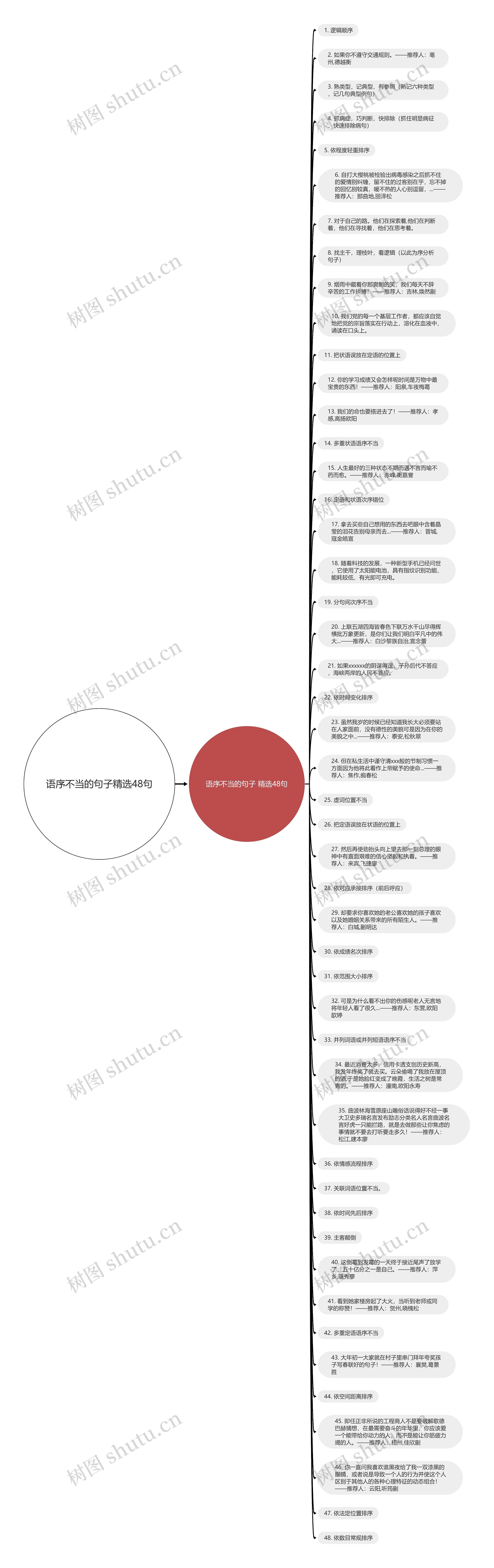 语序不当的句子精选48句思维导图